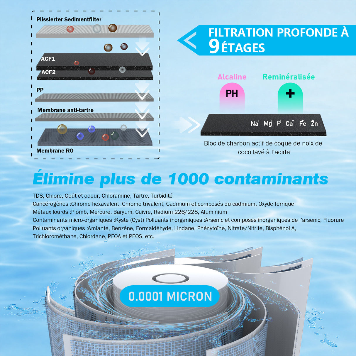 Frizzlife 800 GPD tankless reverse osmosis system – remineralization, PD800-TAM4