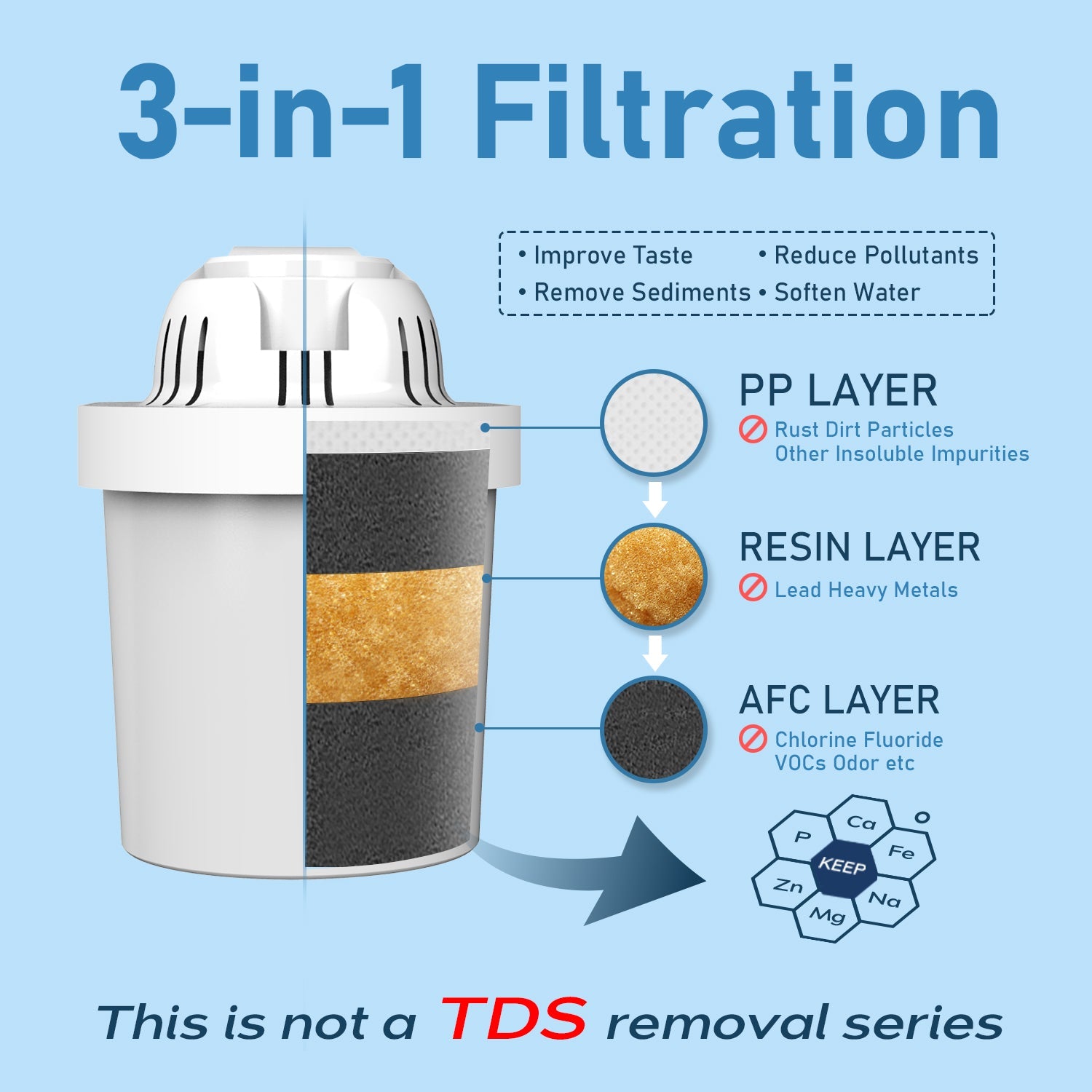 Cartouches filtrantes de rechange FRIZZLIFE FPT01 pour carafe filtrante FP40 (paquet de 2)