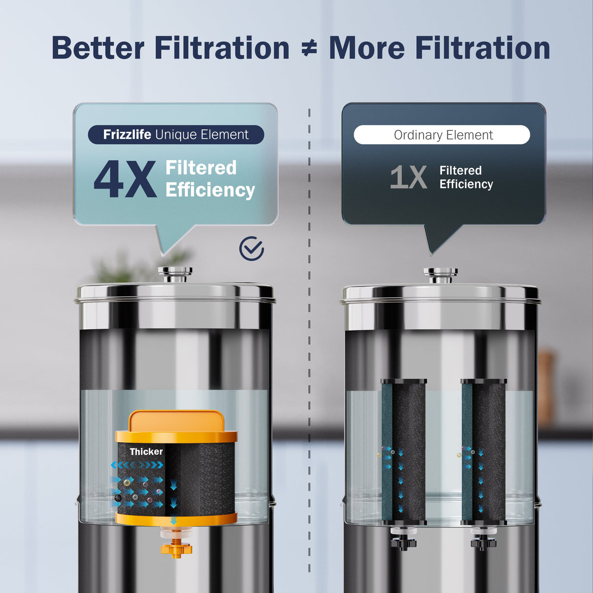 Frizzlife SC85 water filter replacement for gravity water filter system, compatible with Frizzlife G190, G210 Series Countertop gravity water filter system