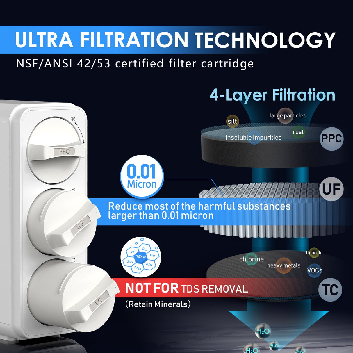 Frizzlife GX99 0.01 μm Ultrafiltrations-Wasserfiltersystem für unter die Spüle, mit speziellem Wasserhahn aus gebürstetem Nickel