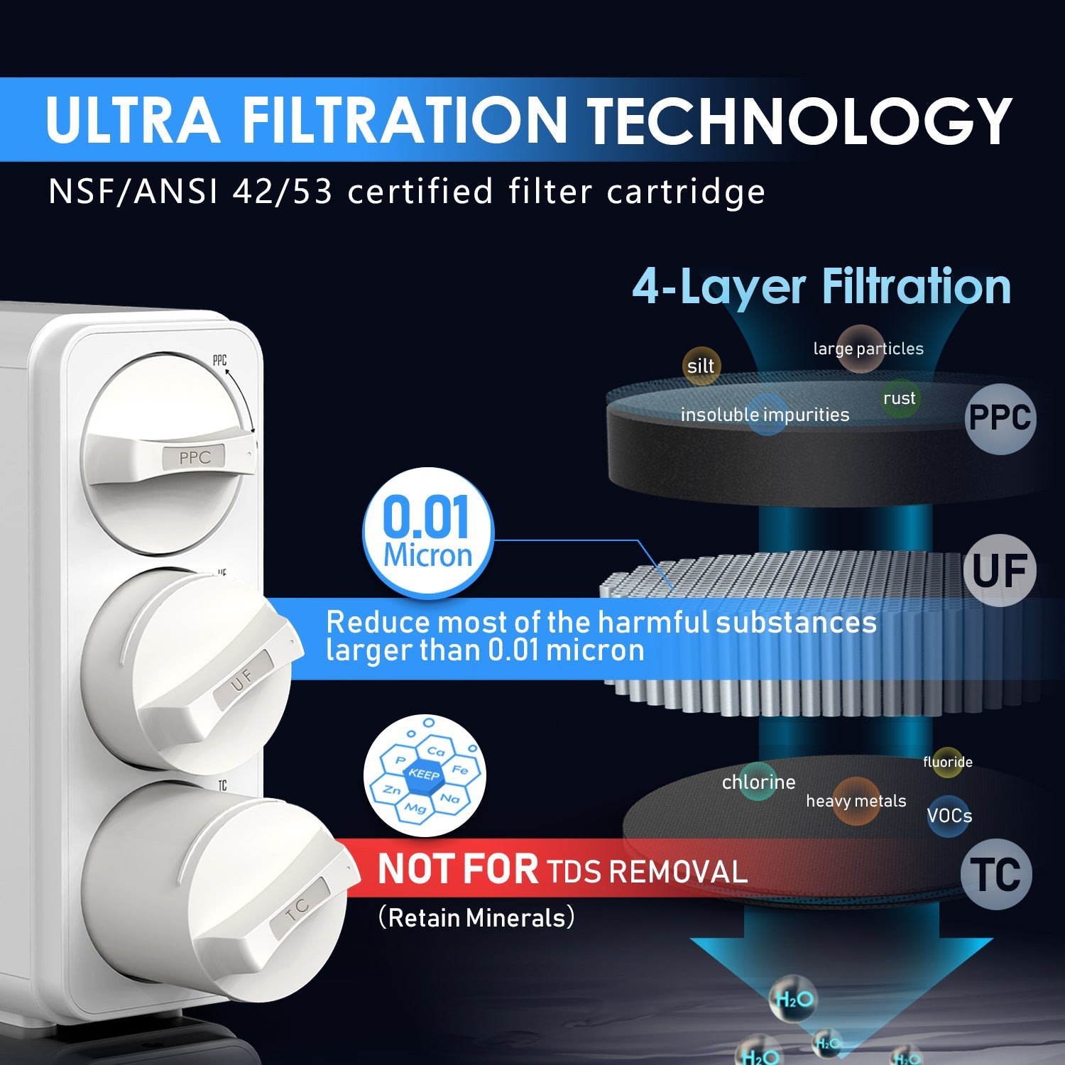 Frizzlife GX99 0.01 μm Ultrafiltrations-Wasserfiltersystem für unter die Spüle, mit speziellem Wasserhahn aus gebürstetem Nickel