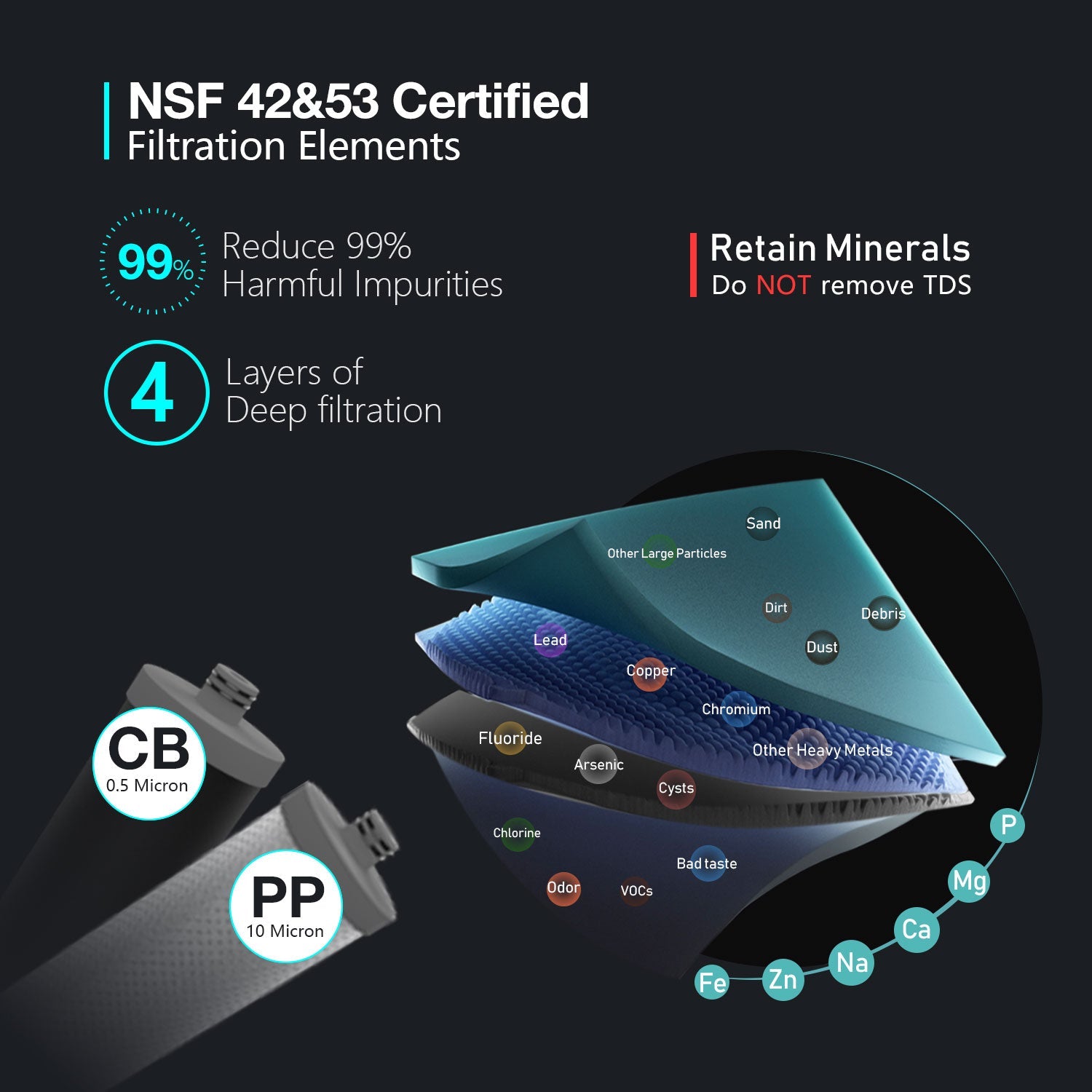 Sistema de filtración de agua debajo del fregadero Frizzlife DW10, componentes con certificación NSF/ANSI 53 y 42, filtro de agua de 2 etapas conectado directamente