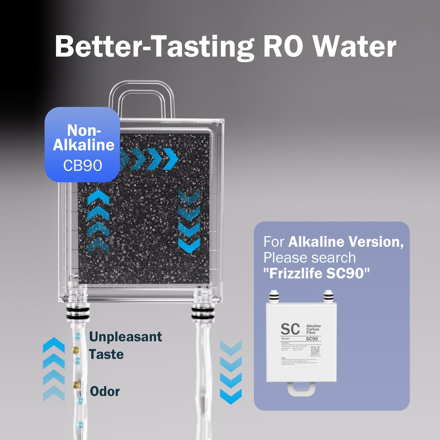 Frizzlife CB90 Non-alkalic replacement after-filter cartridge for WB99-uptian reversal osmosis water filter system