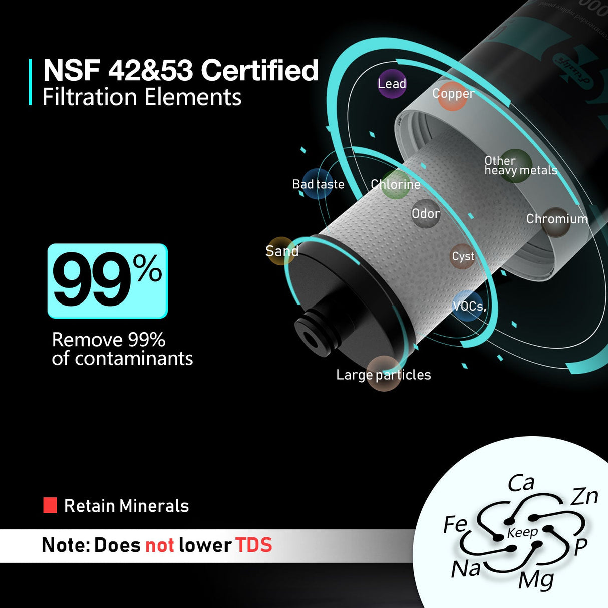 Frizzlife FK99 Direktanschluss-Wasserfiltersystem unter der Spüle