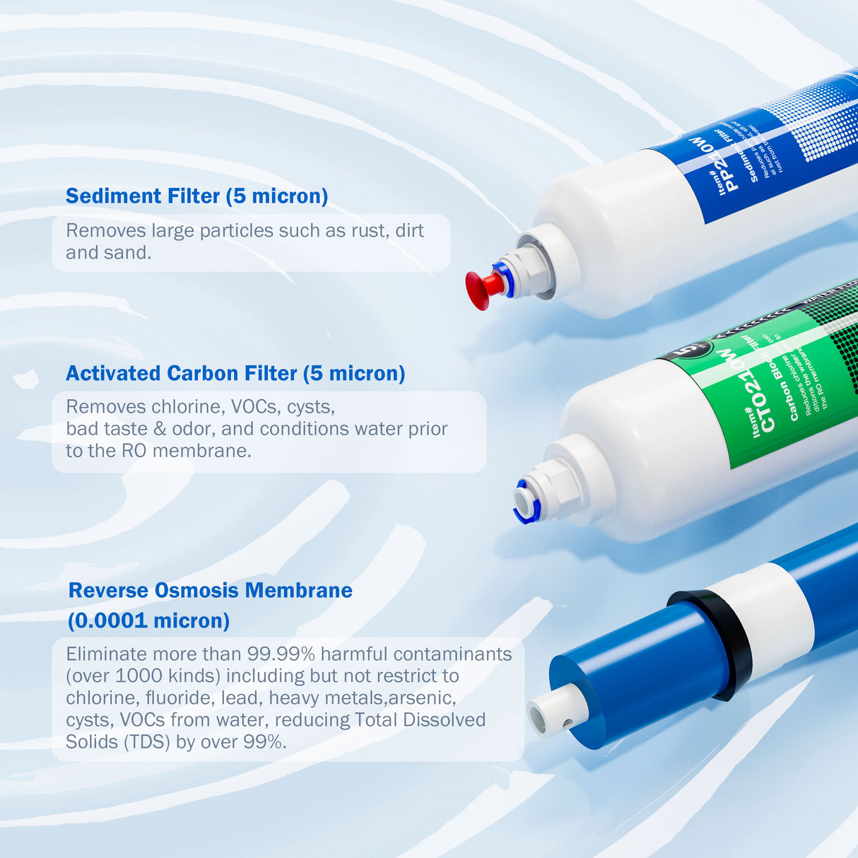 Sistema di osmosi inversa Frizzlife BFRO100 per acquari, sistema di filtrazione dell'acqua potabile RO a 3 stadi con manometro, compatto, 100 GPD