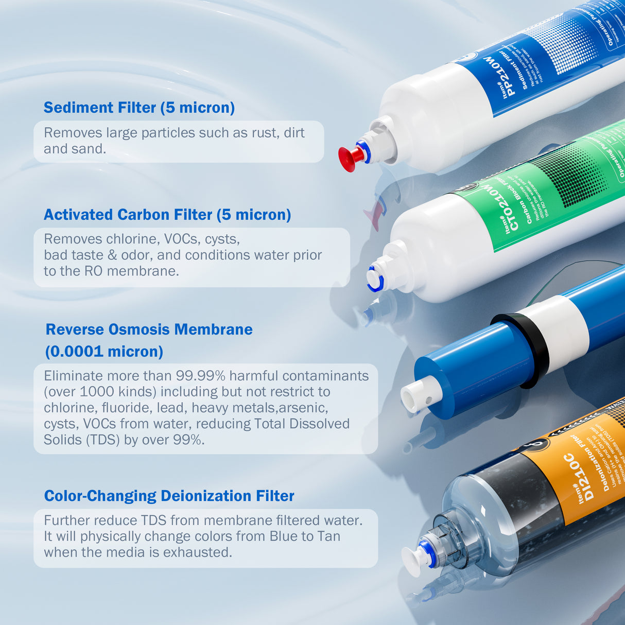 Frizzlife FAF100 4-stufiges RODI-Umkehrosmose-Filtersystem mit DI-Harzfilter für Aquarien, 100 GPD