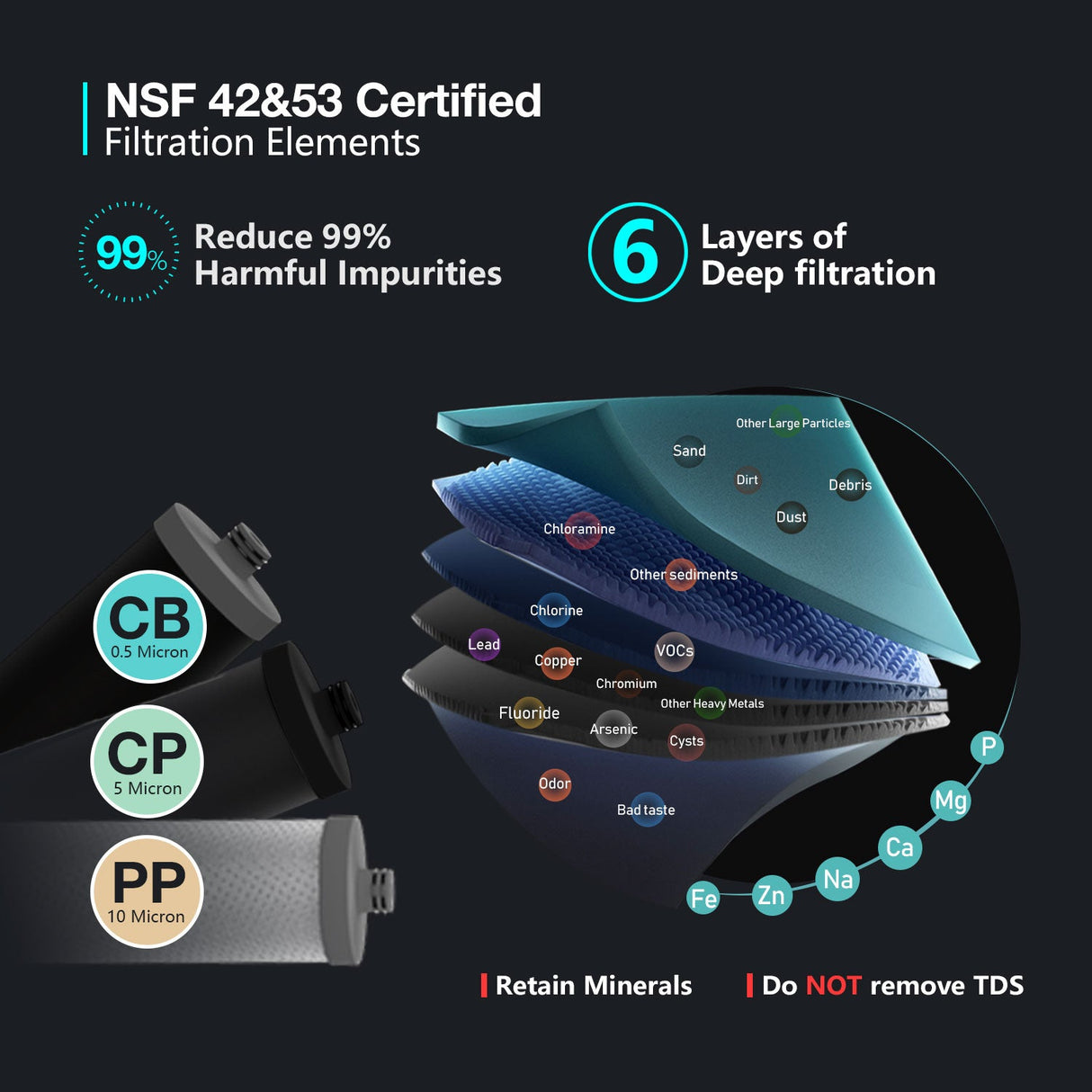 Frizzlife TW10 Untertisch-Wasserfiltersystem, NSF/ANSI 53&42 zertifizierte Elemente