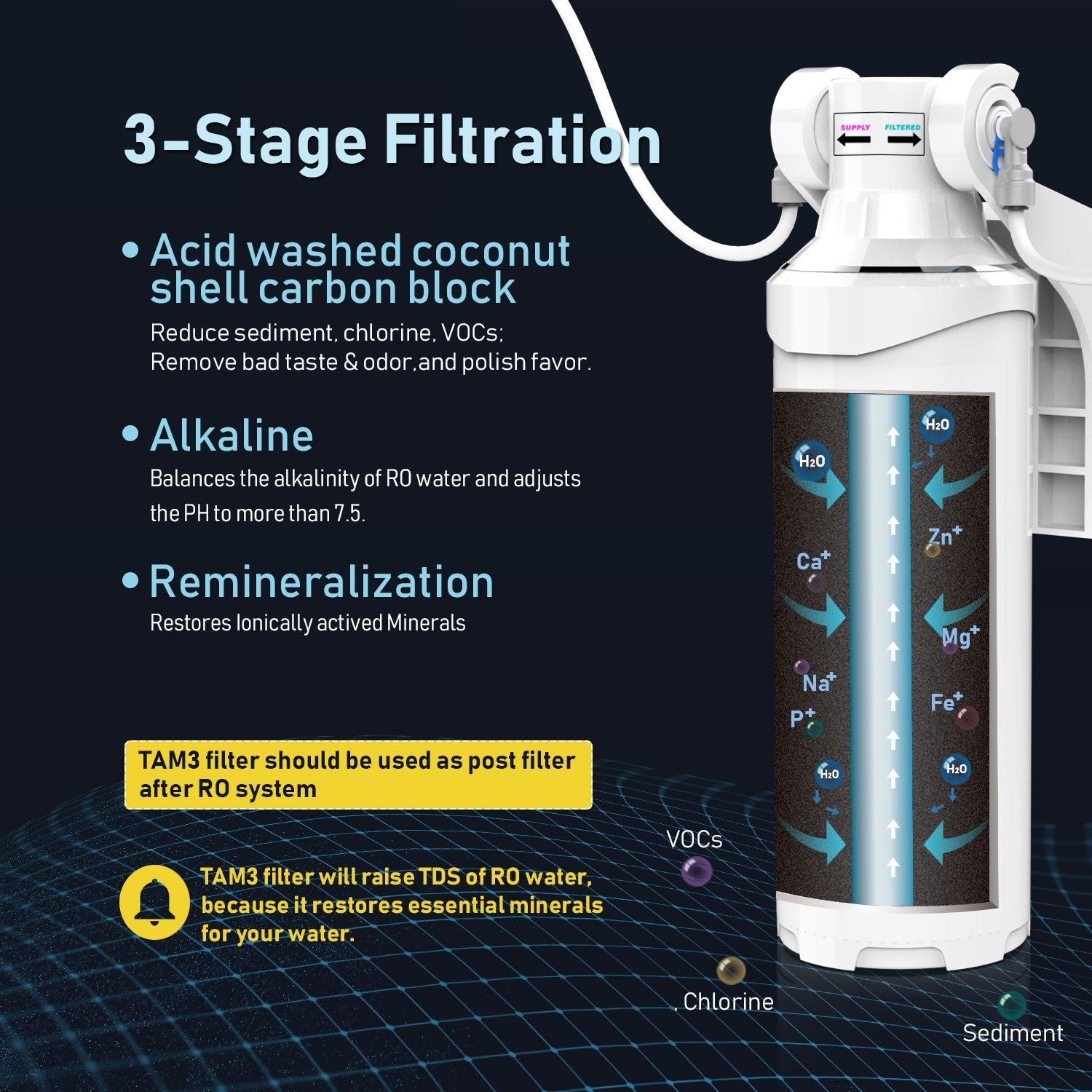 Frizzlife Tam3 of alkaline remineralization water filter for under the sink-1/4 inch quick connection after-filter for RO reversal osmosis filter system