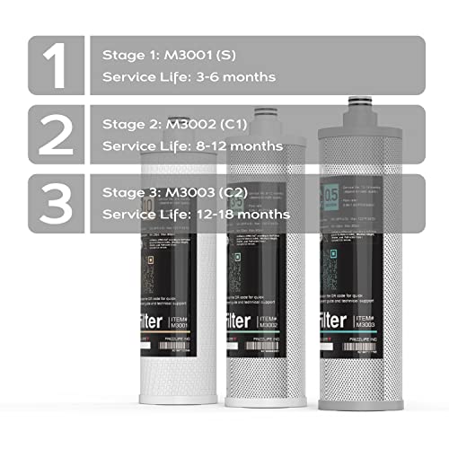 Frizzlife M3005 Replacement filter cartridge set (4 pieces) for SK99 and SP99 understate water filter system