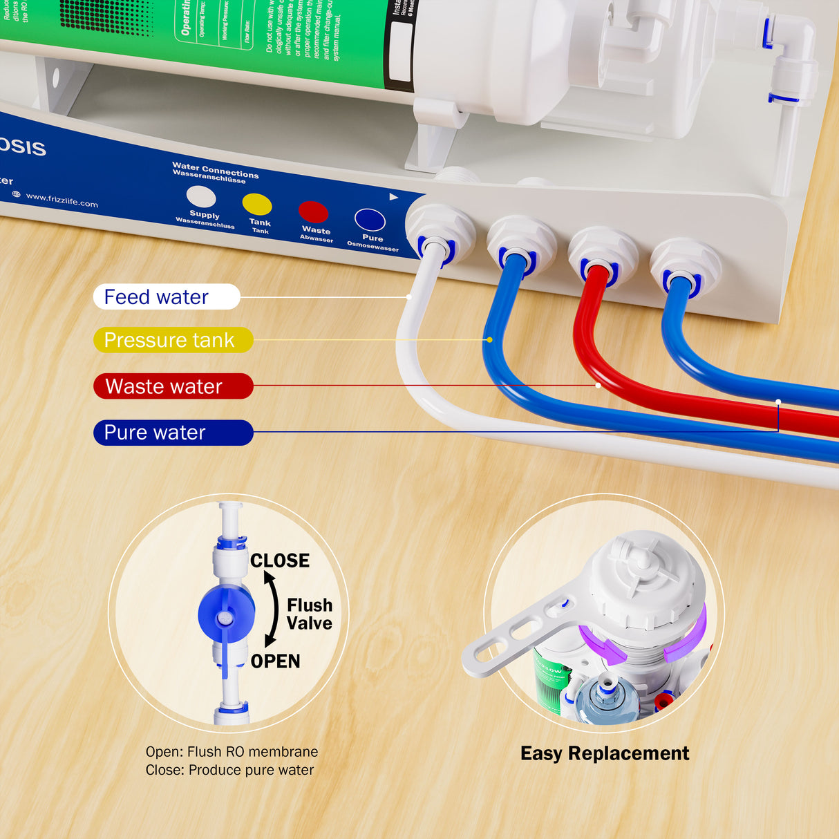 Sistema di osmosi inversa Frizzlife BFRO100 per acquari, sistema di filtrazione dell'acqua potabile RO a 3 stadi con manometro, compatto, 100 GPD
