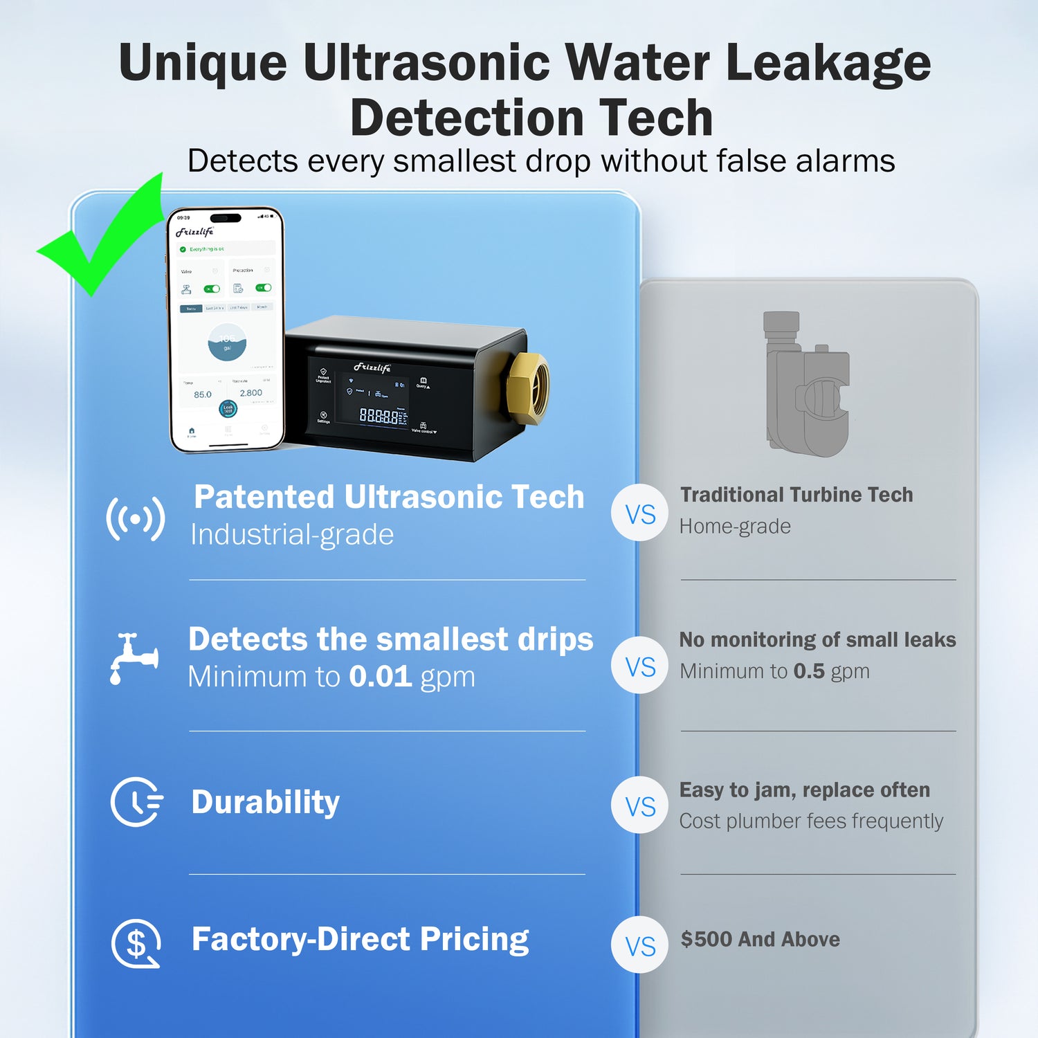 Moniteur d'eau intelligent Frizzlife LP365 avec arrêt automatique-0, 04LProtection contre les fuites par ultrasons, Wi-Fi/application, surveillance en temps réel, rapports de consommation d'eau 24h/24 et 7j/7, pour tuyaux de 3/4