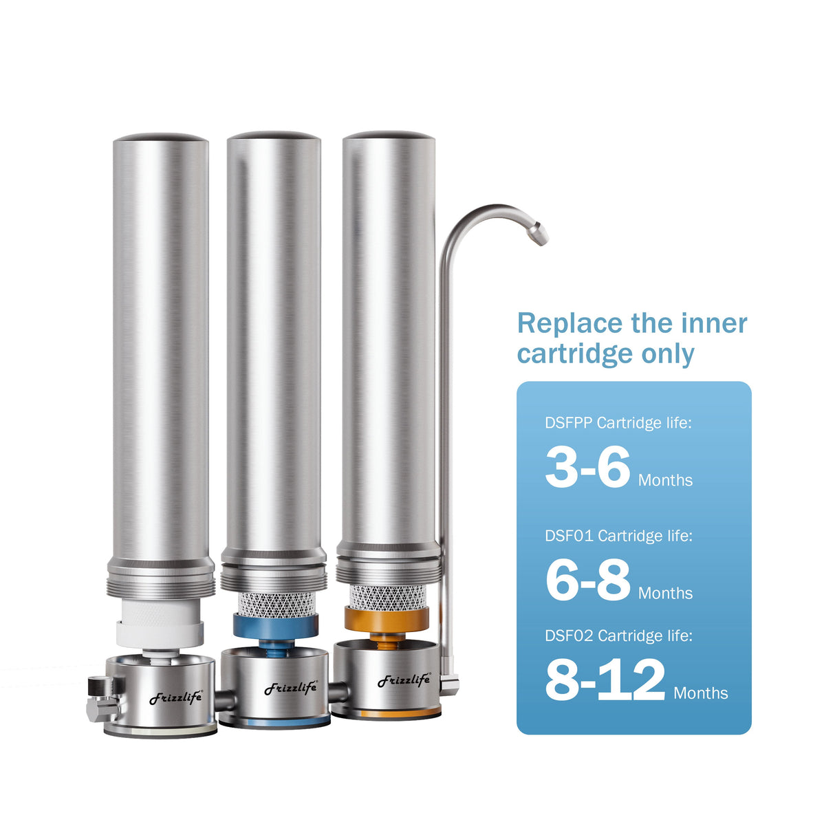 Frizzlife DSFPP (1st stage) Replacement filter cartridge for TS99 worktop water filter system made of stainless steel