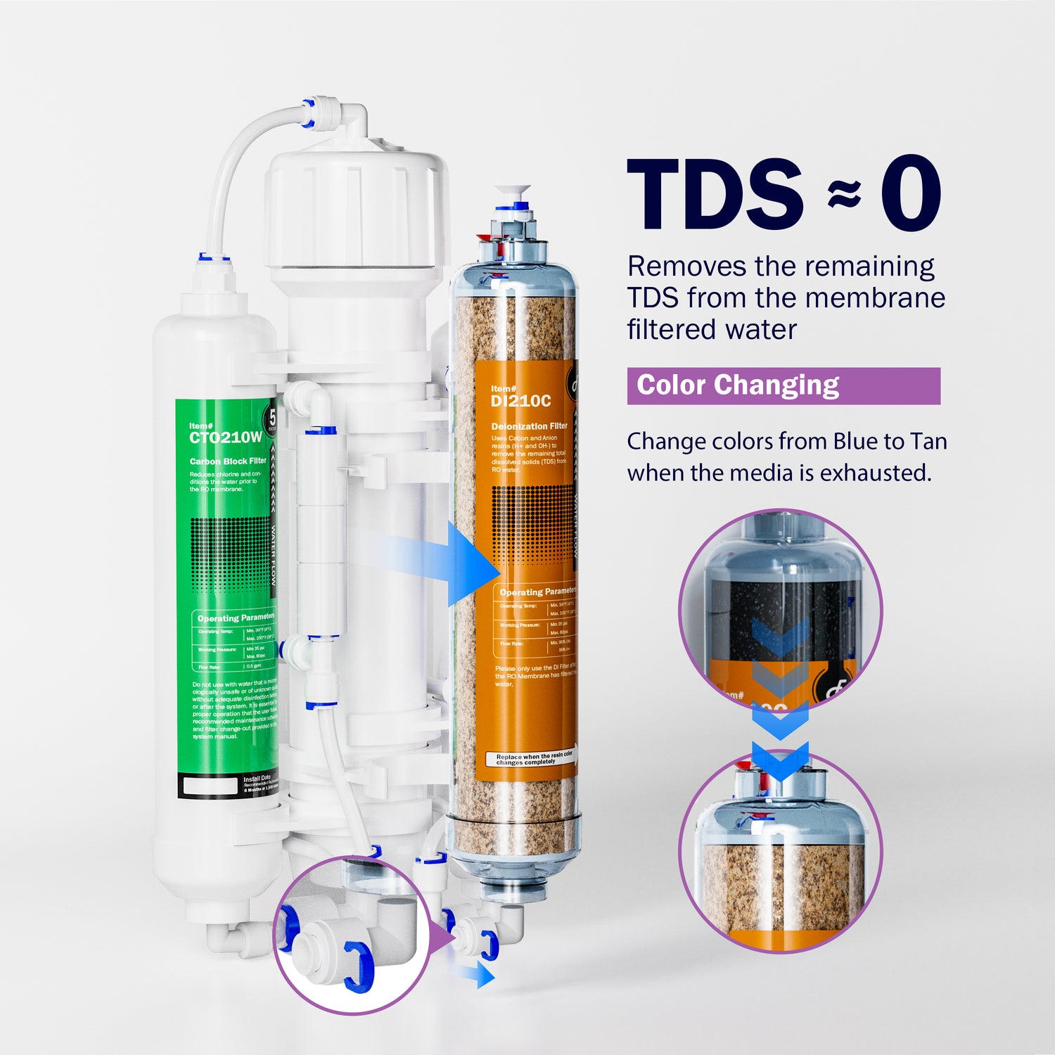 Sistema de filtrado por ósmosis inversa RODI de 4 etapas Frizzlife FAF100 con filtro de resina DI para acuarios, 100 GPD