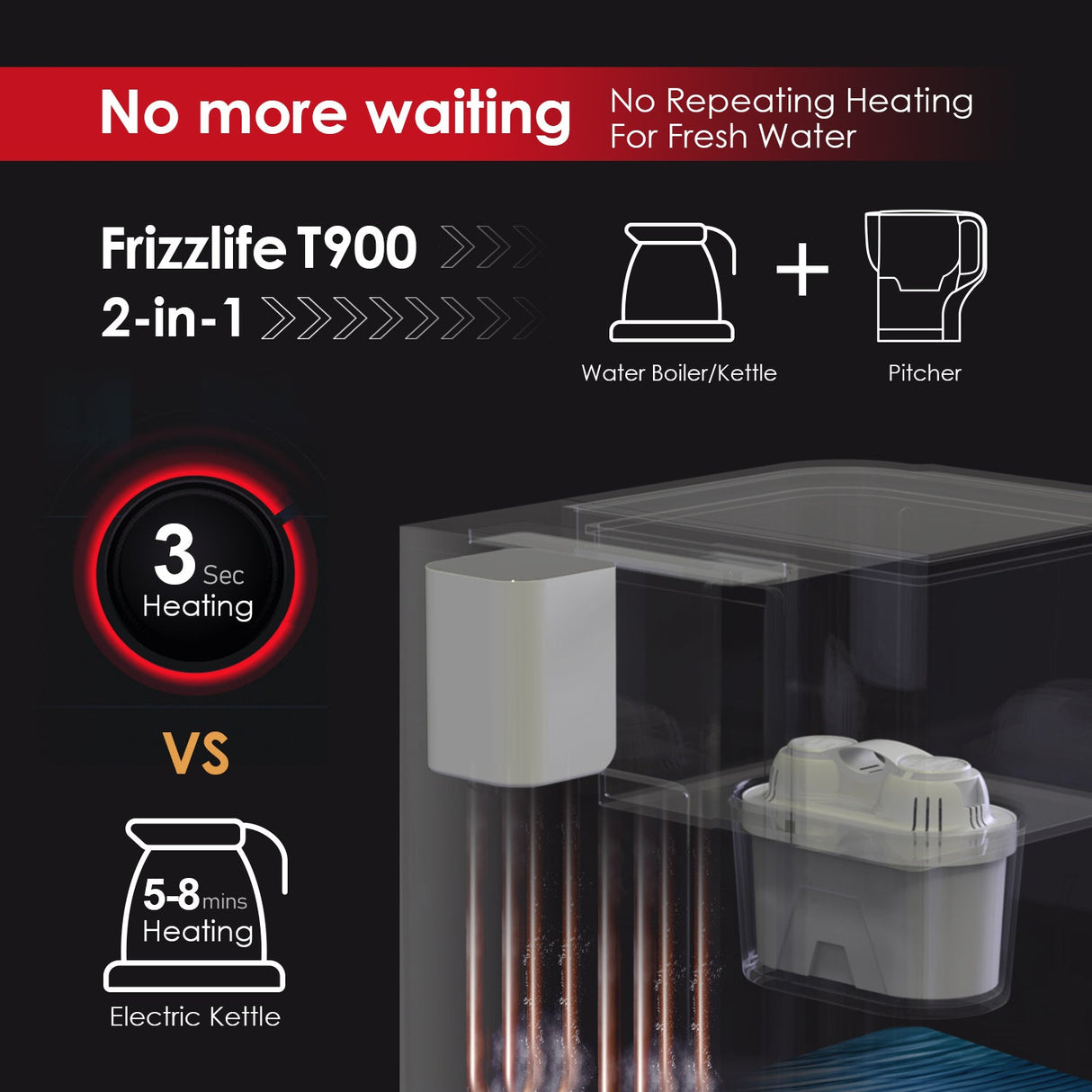 Frizzlife T900 Countertop Water Filtration System, Instant Hot Water Filter Dispenser, 4 temperature, zero installation, 1 filter included