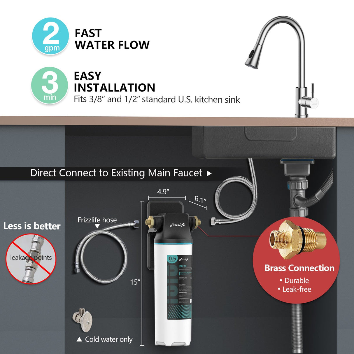 Frizzlife SW10/SW15/SW20 Direct connection water filter system under the sink, reduces 99.99% of lead, chlorine, bad taste and odor