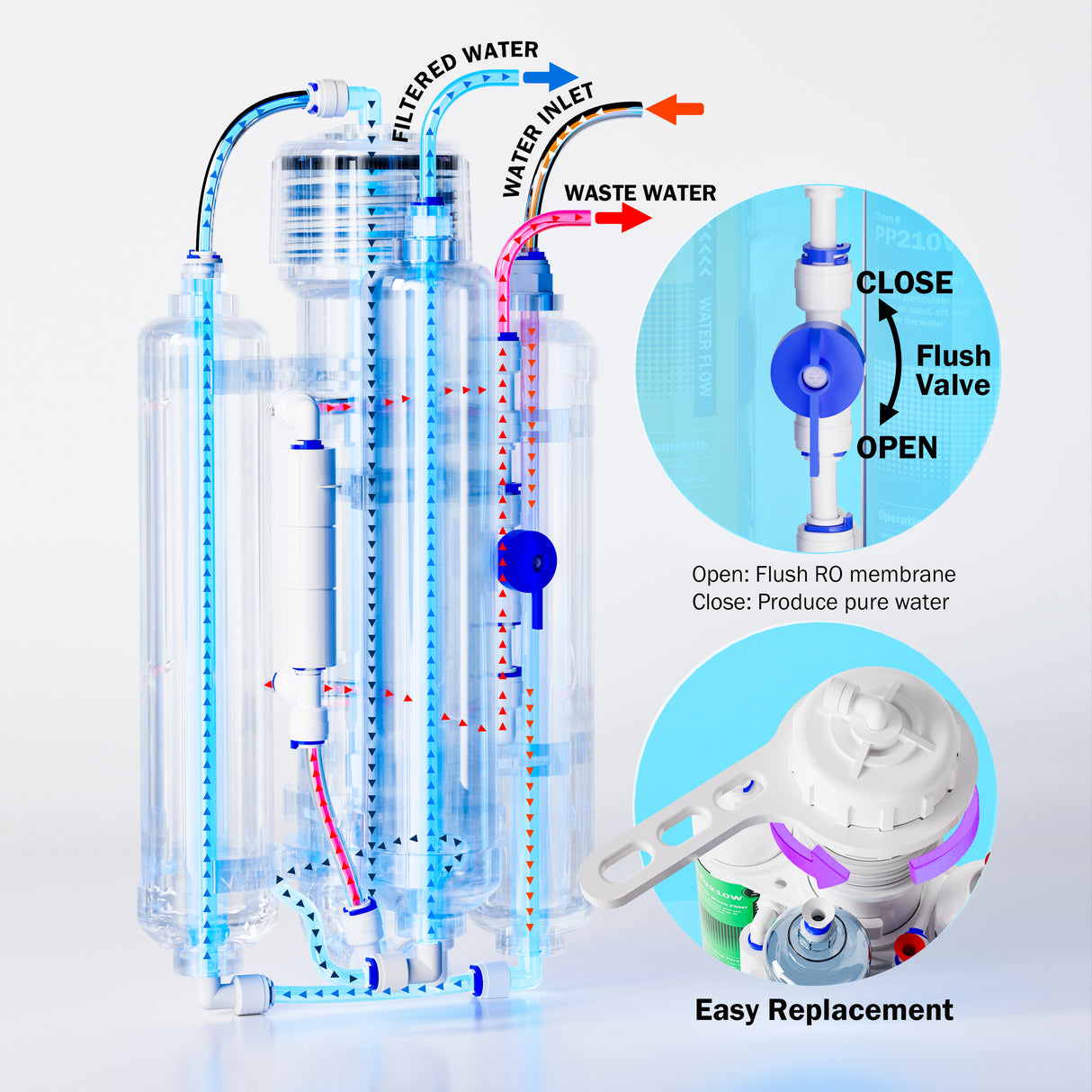 Frizzlife FAF100 4-stufiges RODI-Umkehrosmose-Filtersystem mit DI-Harzfilter für Aquarien, 100 GPD