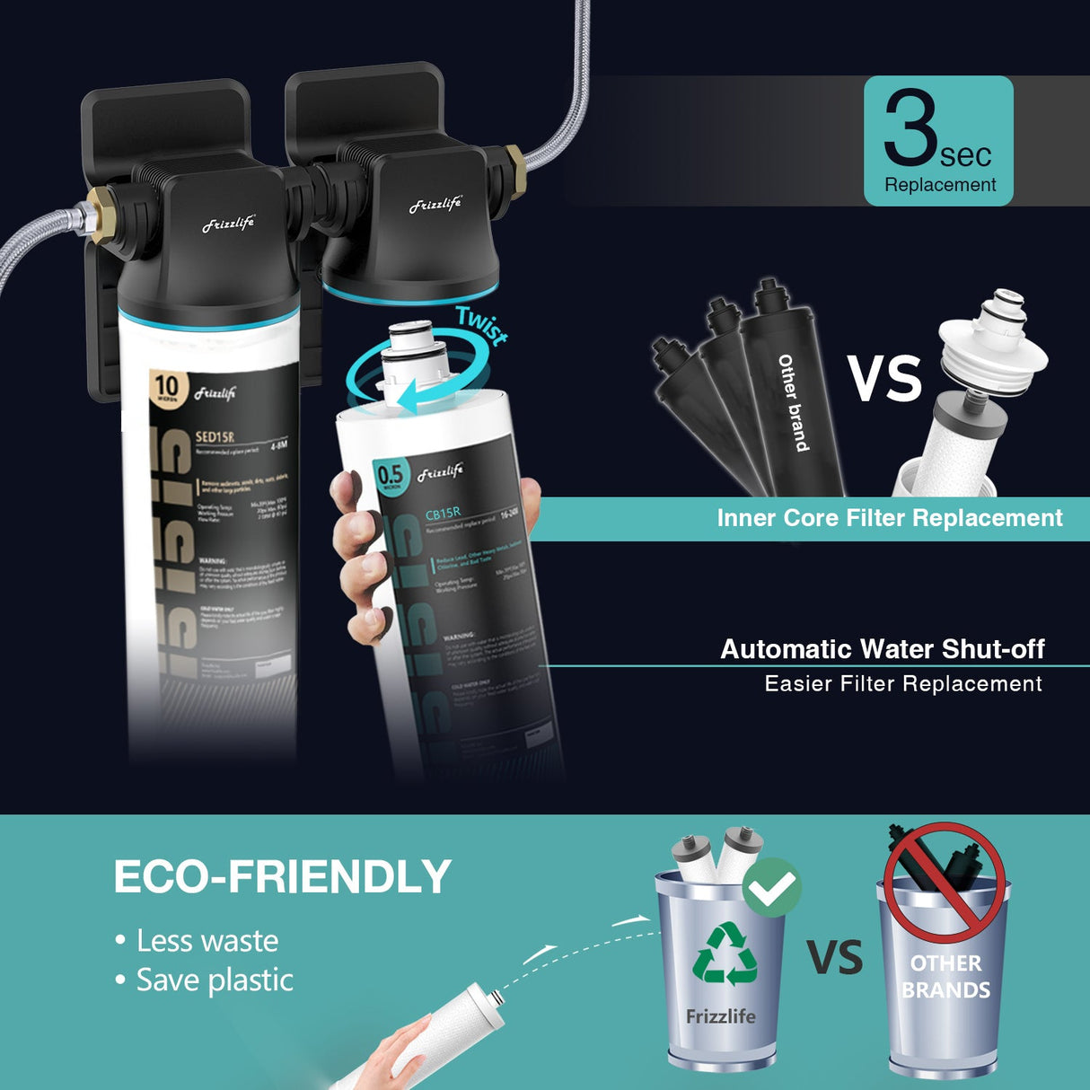 Frizzlife CB15R replacement filter cartridge for DW15, TW15, DW15F, TW15F Under-sink water filter