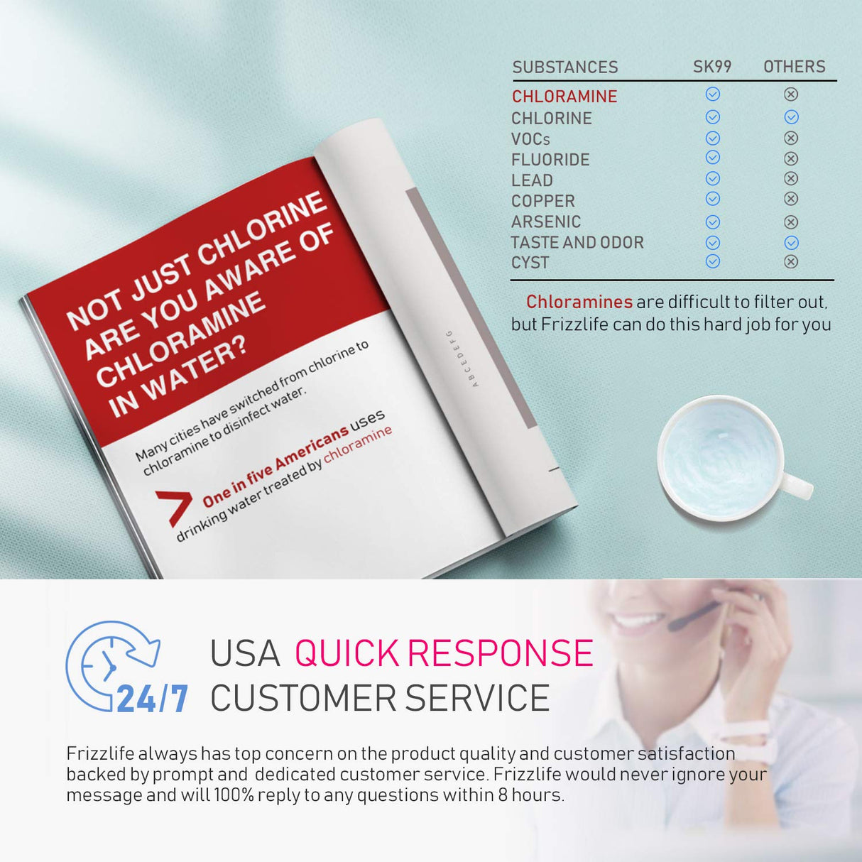 Frizzlife 3-stufiges Untertisch-Wasserfiltersystem SK99-NEW, Direktanschluss