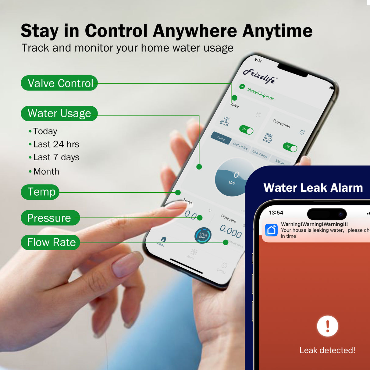 Frizzlife LP365 Intelligenter Wassermonitor mit Auto-Absperrung - 0,04L/min Ultraschall-Leckschutz, WiFi/App, Echtzeit-Monitoring, 24/7 Wasserverbrauchsberichte, für 3/4" & 1" Rohre