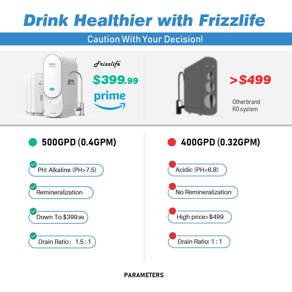 Frizzlife 500 GPD Durchlauferhitzer-Umkehrosmosesystem mit Alkalinisierung und Remineralisierung, PX500-A