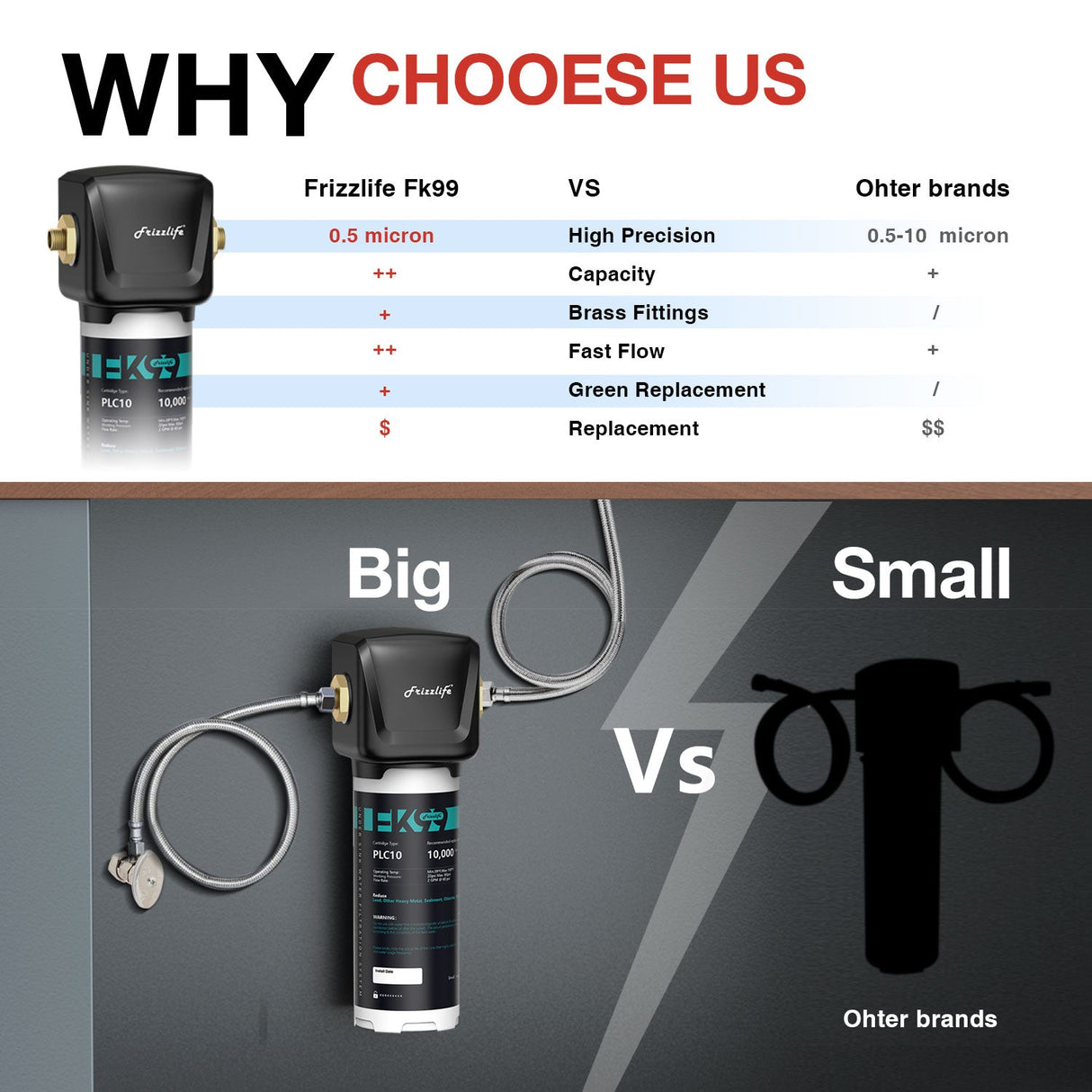 Frizzlife FK99 Direktanschluss-Wasserfiltersystem unter der Spüle