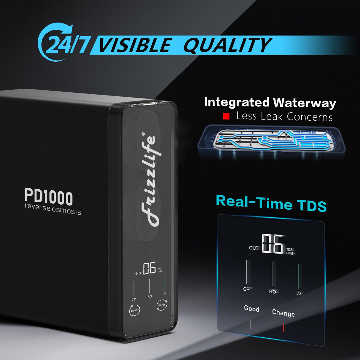 Frizzlife 1000 GPD instantaneous conversation osmosesystem, PD1000-TAM4
