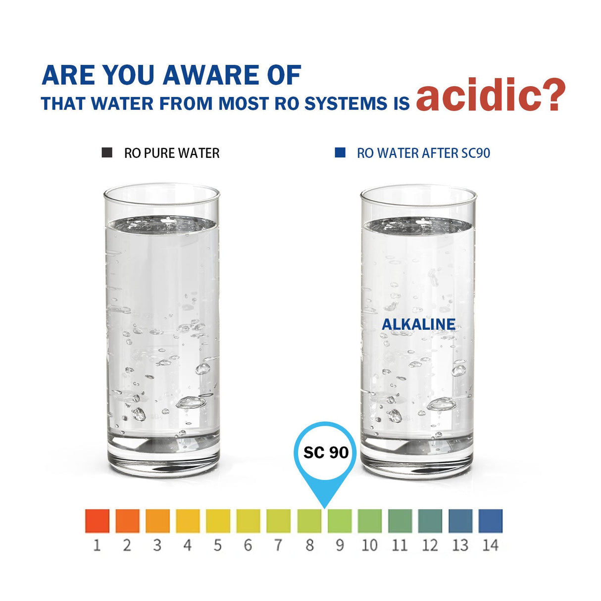 Frizzlife SC90 Ersatz-Nachfilterkartusche für WB99 Umkehrosmose-Wasserfiltersystem auf der Arbeitsplatte – alkalisch