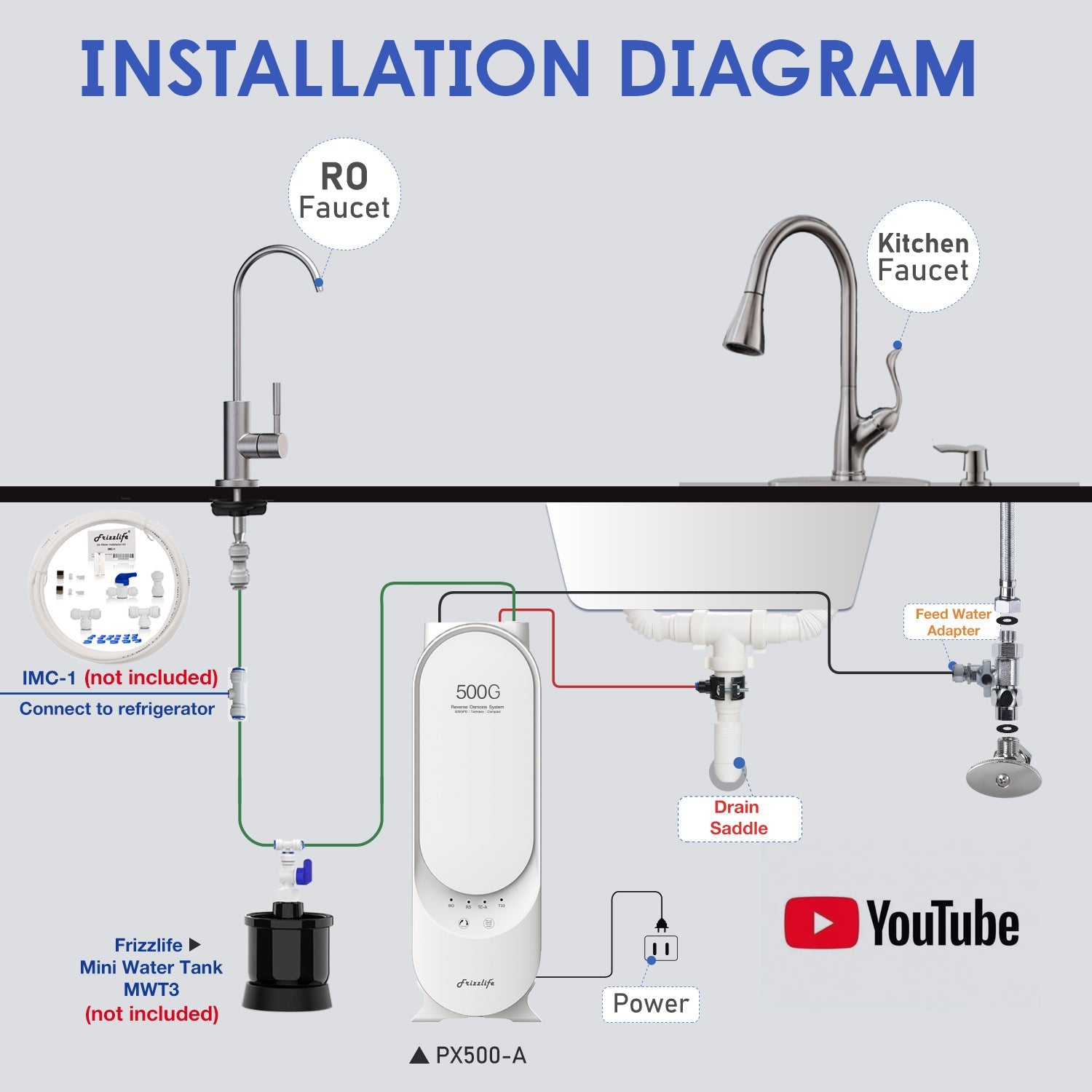 Frizzlife 500 GPD Durchlauferhitzer-Umkehrosmosesystem mit Alkalinisierung und Remineralisierung, PX500-A