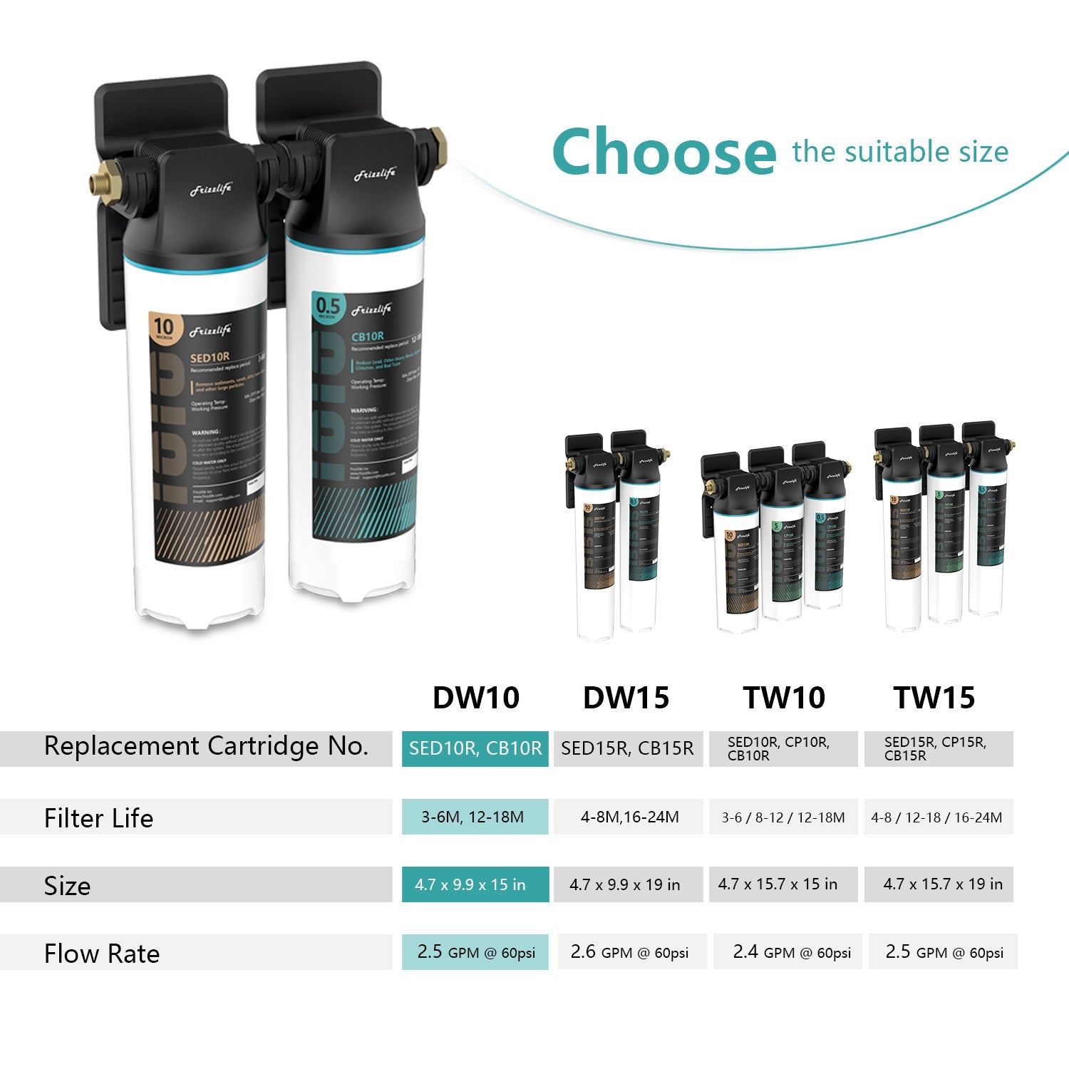 Frizzlife DW10/DW15 Untertisch-Wasserfiltersystem, NSF/ANSI 53&42 zertifizierte Elemente, direkt angeschlossener 2-stufiger Wasserfilter