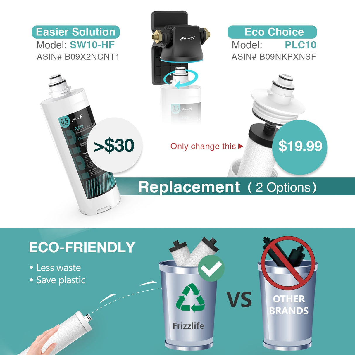 Frizzlife SW10/SW15/SW20 Direct connection water filter system under the sink, reduces 99.99% of lead, chlorine, bad taste and odor