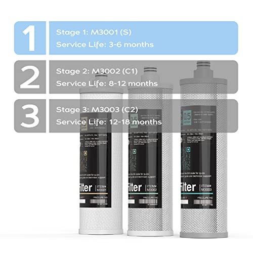 FRIZZLIFE UPDATED M3001 Replacement Filter Cartridge (S) for SK99 & SP99 under-sink filter system