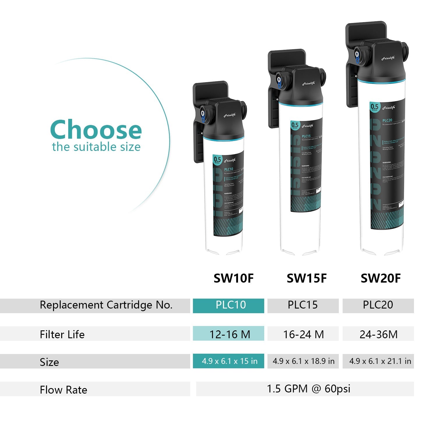 Sistema de filtro de agua debajo del fregadero con conexión directa Frizzlife SW10F/SW15F/SW20F, reduce el 99,99 % del plomo, el cloro, el mal sabor y el olor.