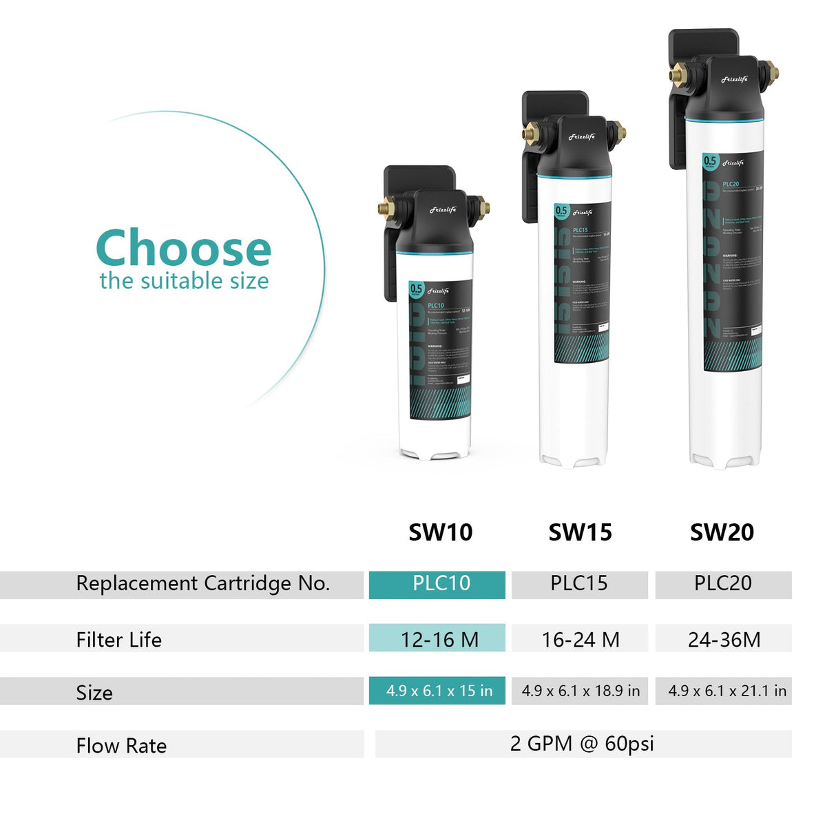 Frizzlife SW10/SW15/SW20 Direct connection water filter system under the sink, reduces 99.99% of lead, chlorine, bad taste and odor