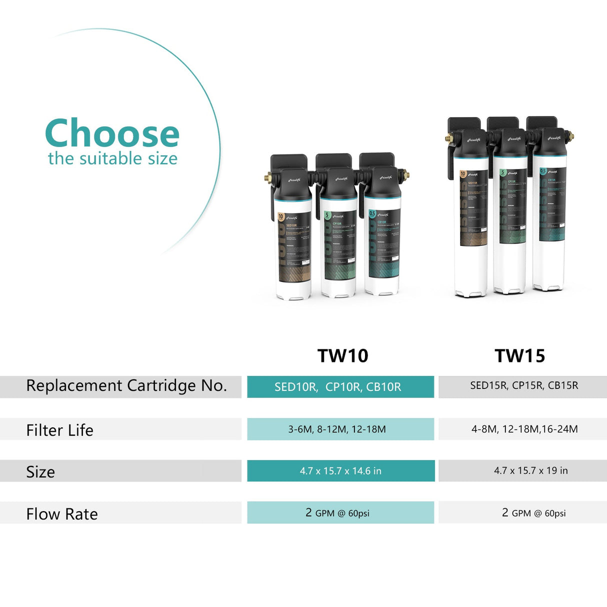 Frizzlife TW10 Under-sink water filter system, NSF/ANSI 53&42 certified elements