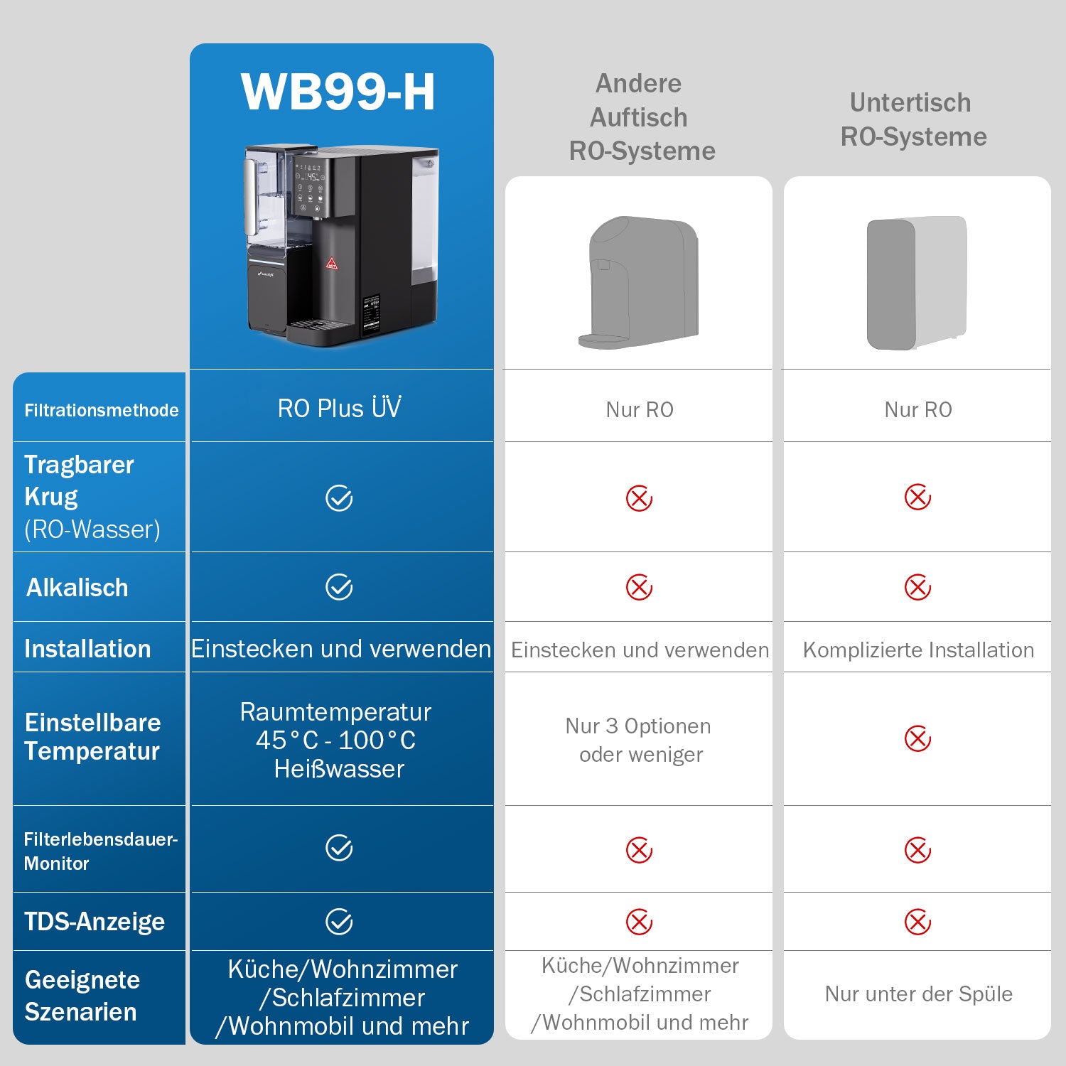 Frizzlife WB99-H Alcalic reverse osmosis water filter system for the worktop with a portable jug