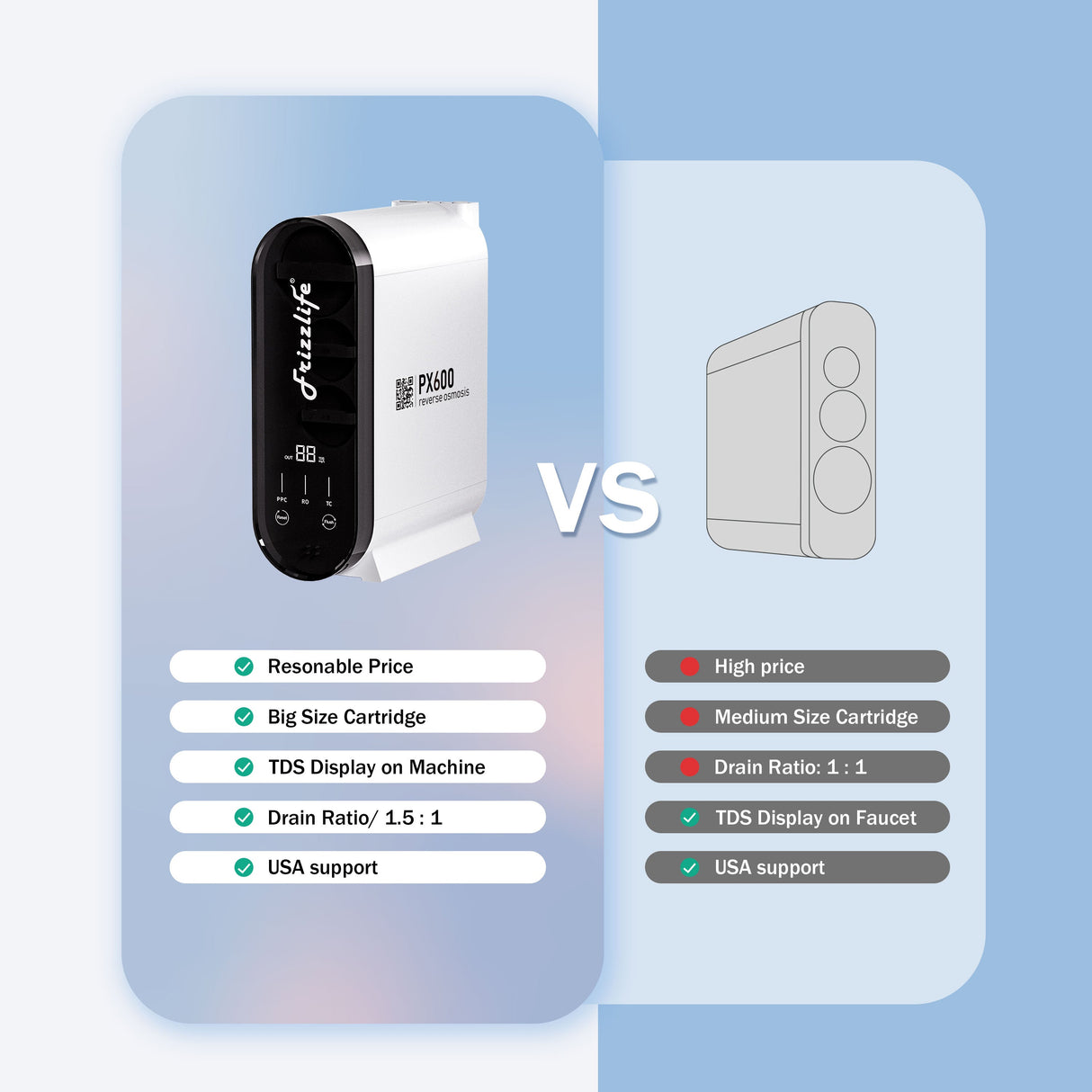 Frizzlife Umkehrosmose-Wasserfiltersystem – 600 GPD Fast Flow Untertisch-RO-Wasserfilter, tanklos, reduziert TDS, 8 Stufen, 1.5:1 Pure to Drain, kompakt, PX600