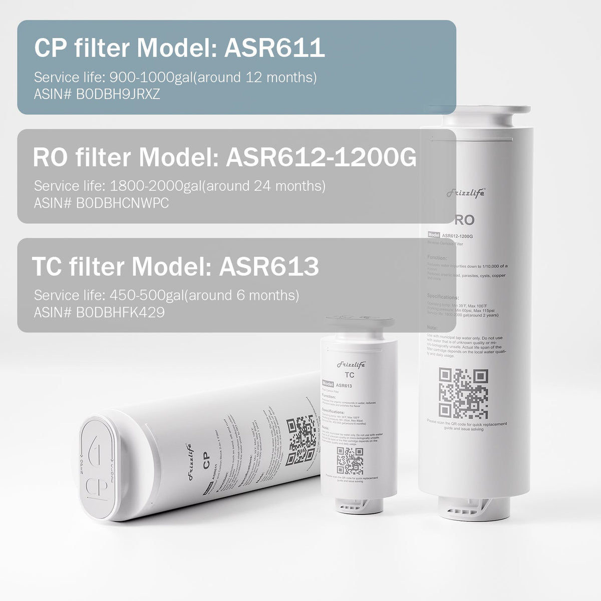 Frizzlife ASR611 Ersatzfilterkartusche für PD1200 Umkehrosmosesystem (1. Stufe)