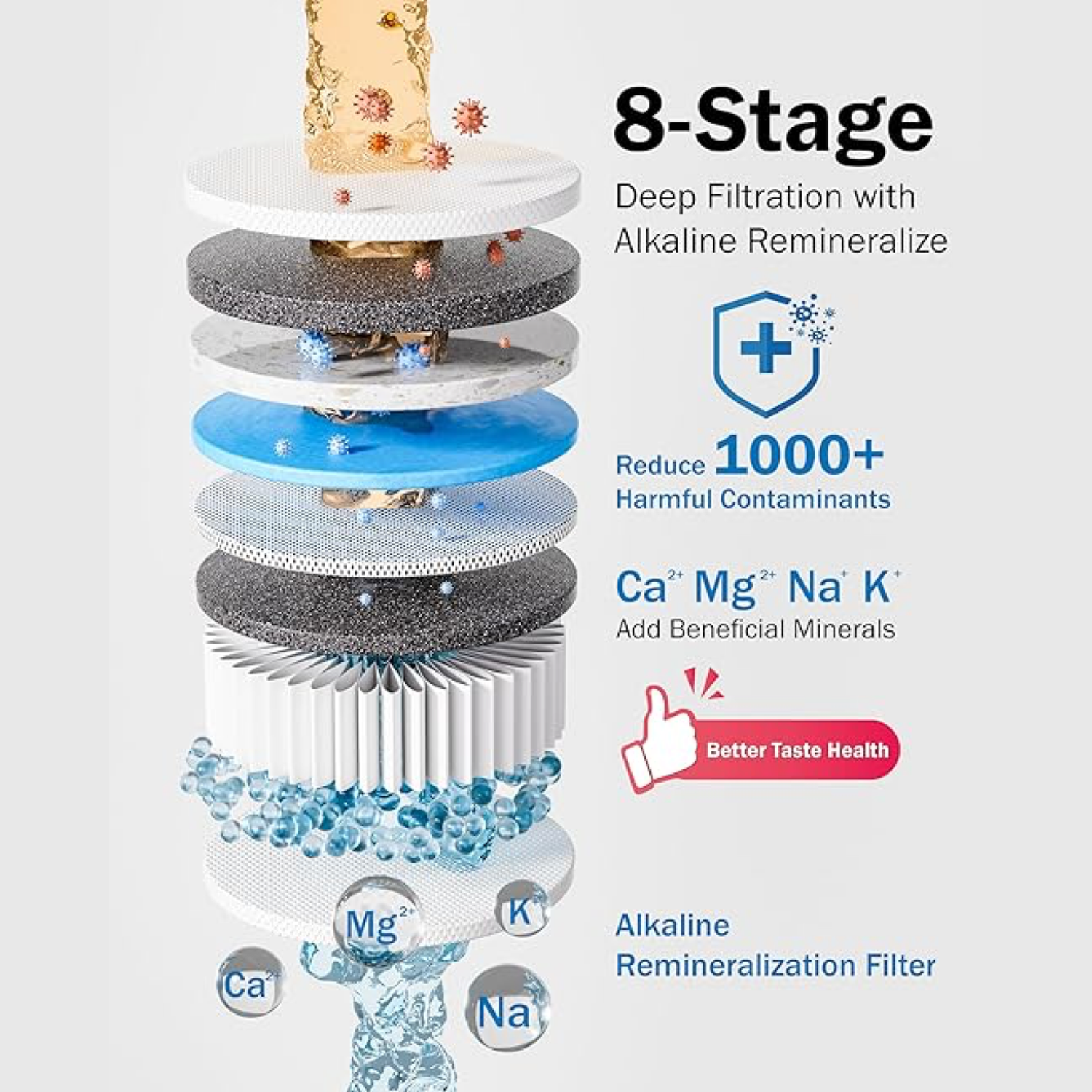 Frizzlife 600 GPD Umkehrosmosesystem mit Alkalinisierung und Remineralisierung, PD600-TAM3
