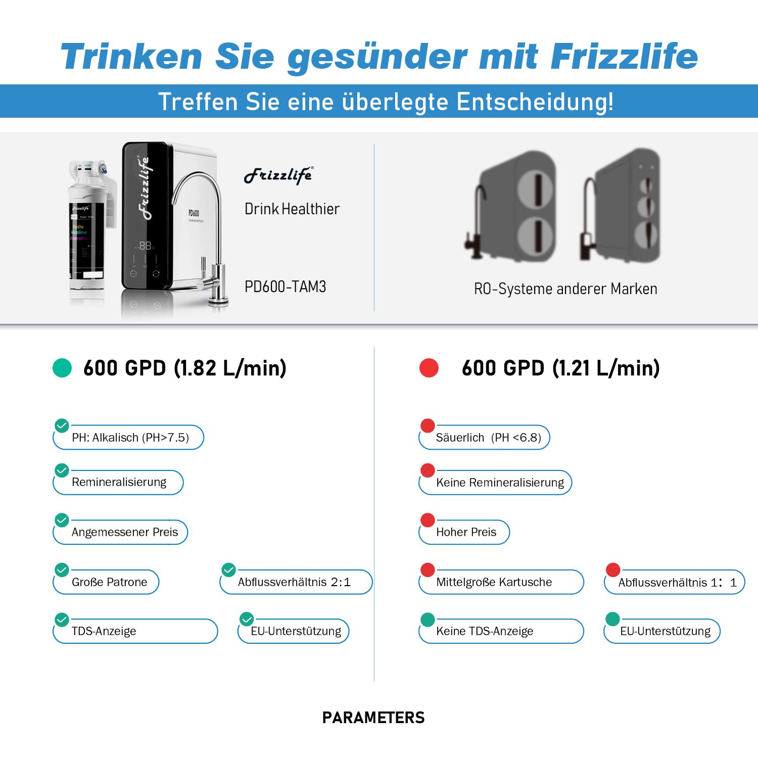 Frizzlife PD600-TAM3 600 GPD Umkehrosmoseanlage mit alkalischer Remineralisierung