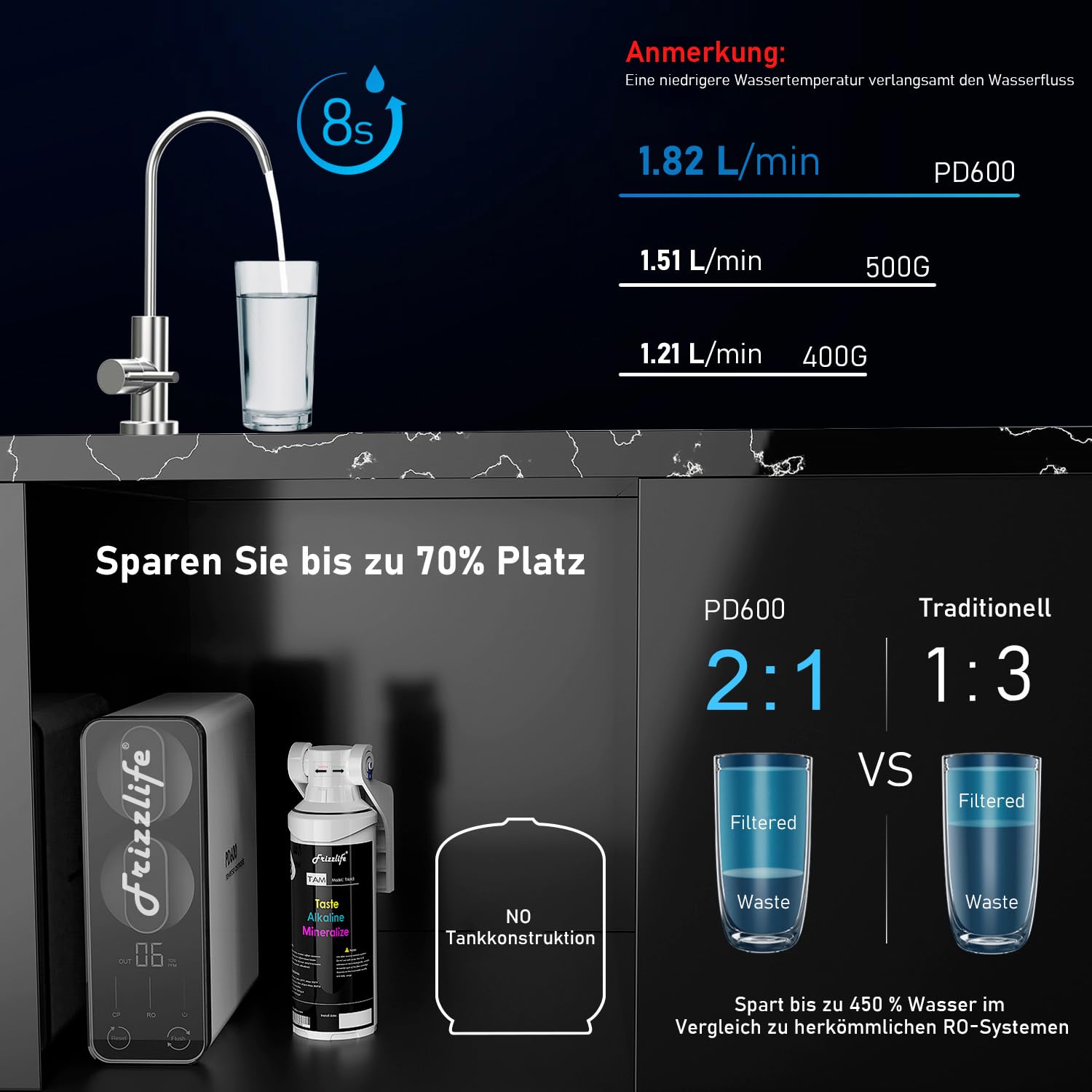 Frizzlife PD600-TAM3 600 GPD Umkehrosmoseanlage mit alkalischer Remineralisierung
