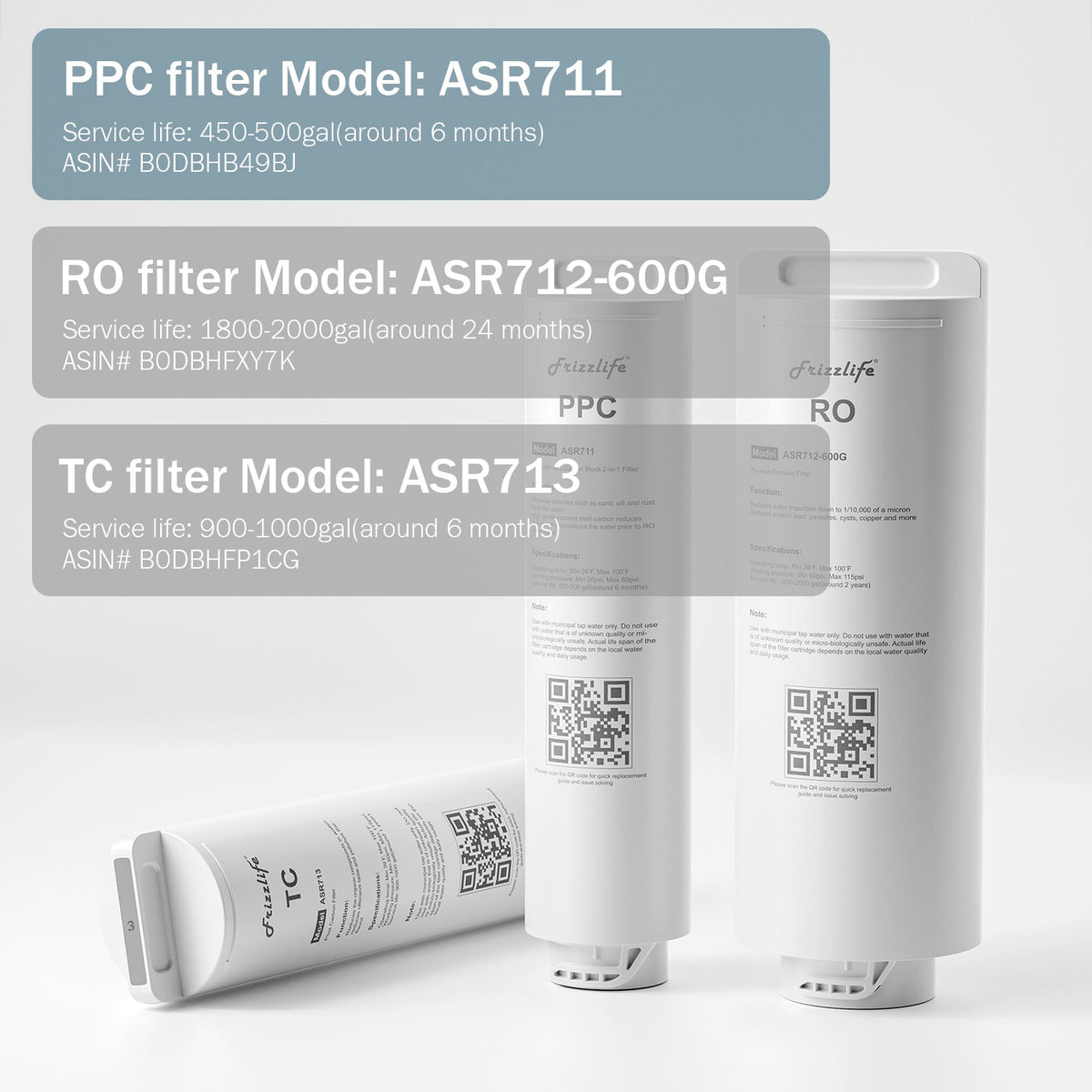 Frizzlife ASR711 Ersatzfilterkartusche für Umkehrosmosesystem PX600 (1. Stufe)