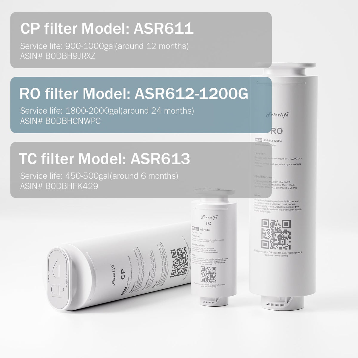 Frizzlife ASR612-1200G Ersatz-RO-Filterkartusche für PD1200 Umkehrosmosesystem (2. Stufe)