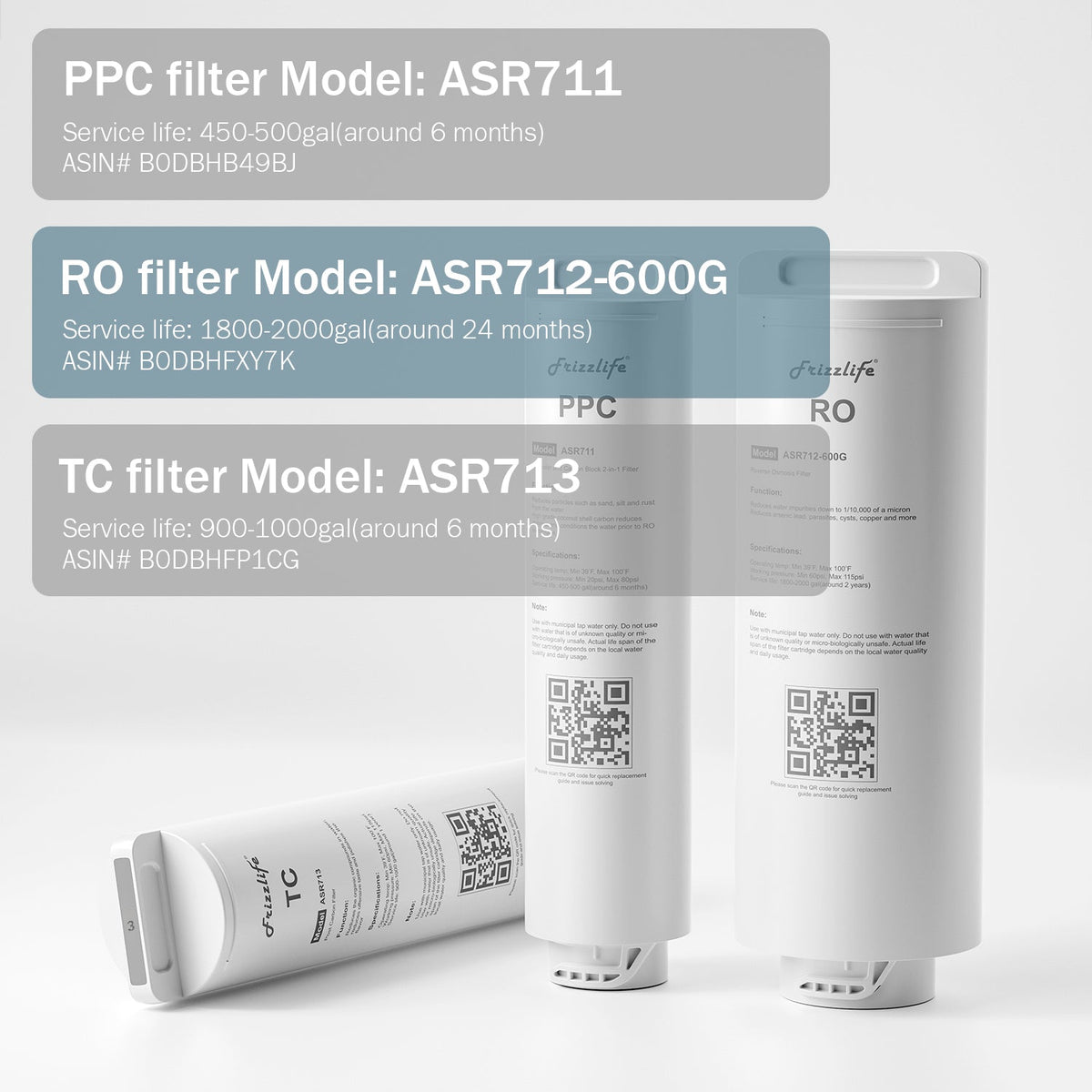 Frizzlife ASR712-600G Ersatz-RO-Filterkartusche für PX600 Umkehrosmosesystem (2. Stufe)