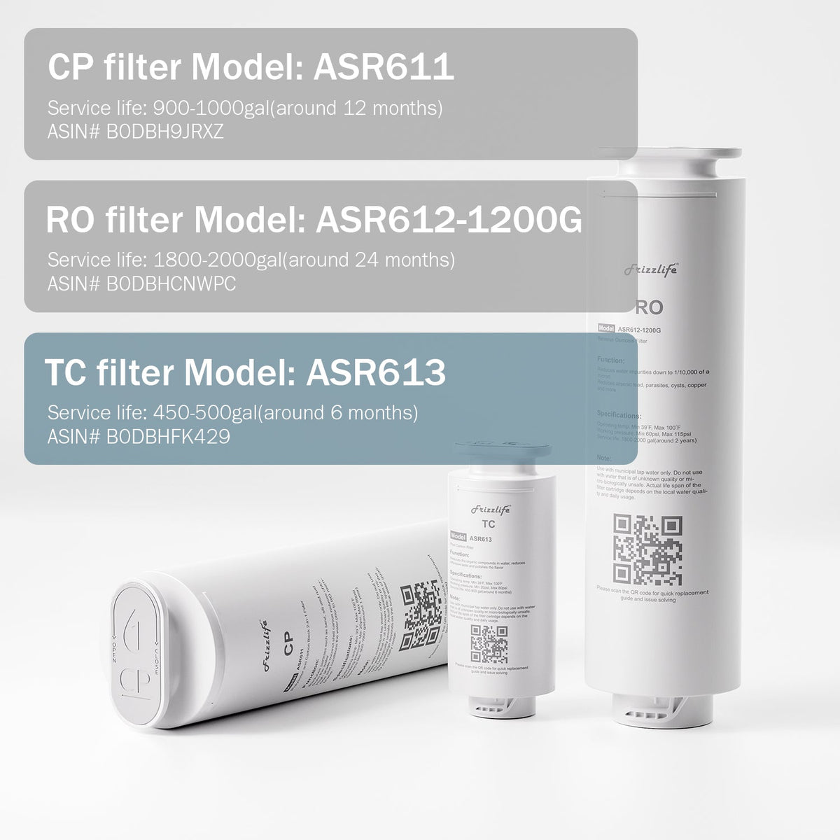 Frizzlife ASR613 Ersatz-Nachfilterkartusche für PD1200 Umkehrosmosesystem (3. Stufe)