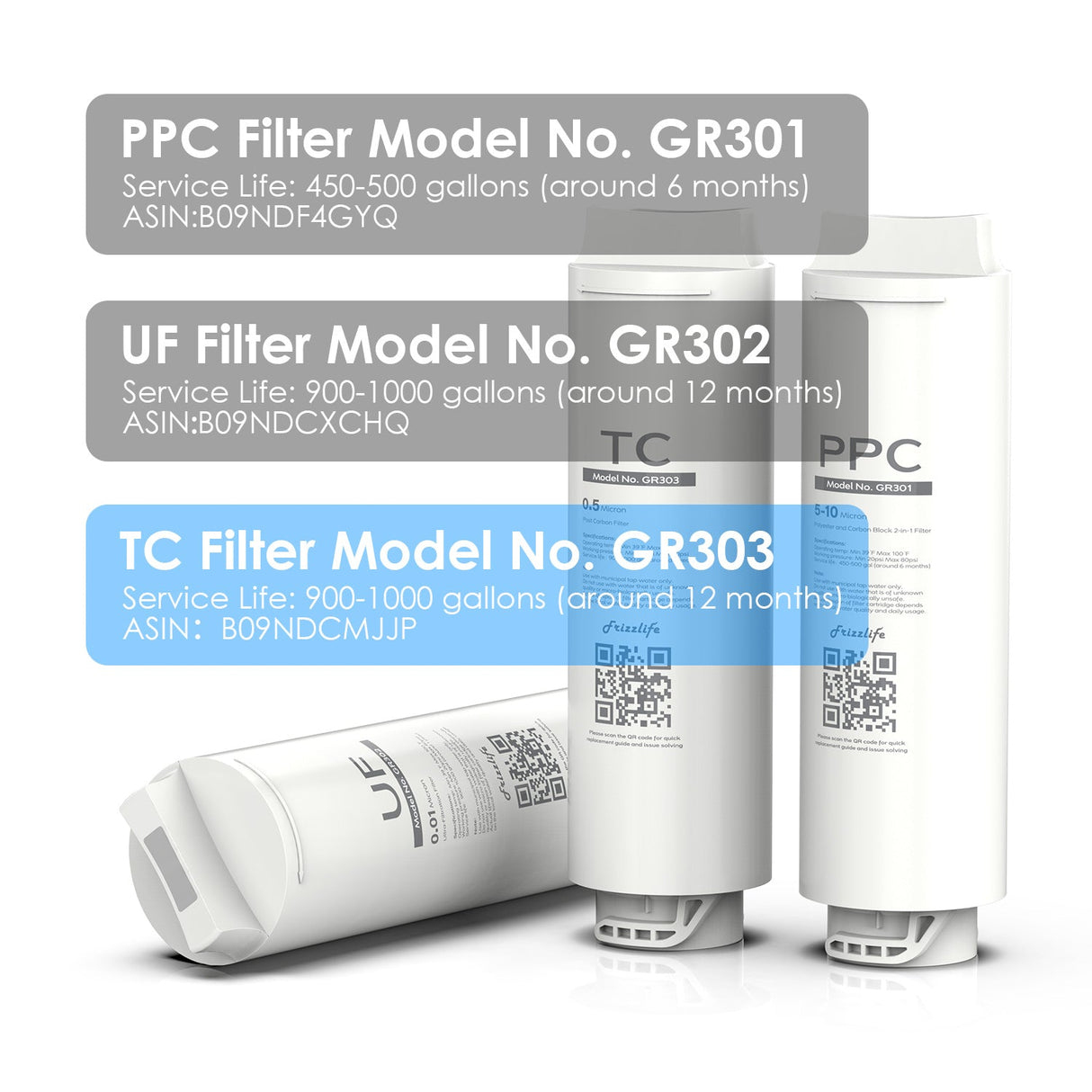 Frizzlife GR303 Replacement filter cartridge (TC) for GX99 Ultrafiltration water filter