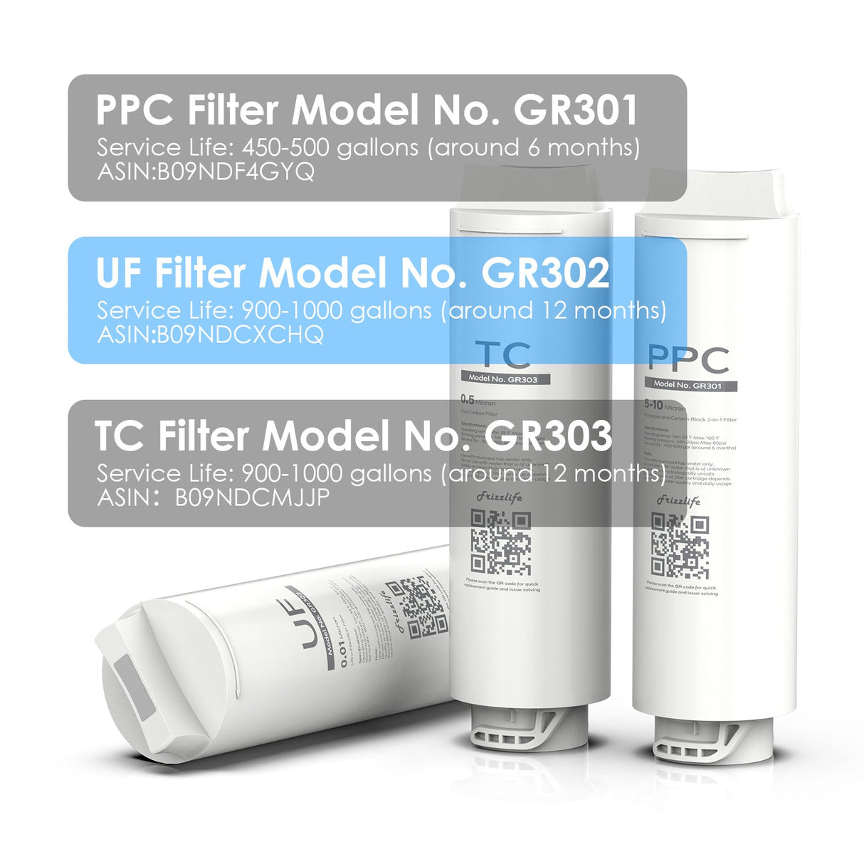 Frizzlife GR302 Replacement filter cartridge (UF) for GX99 Ultrafiltration Water Filter