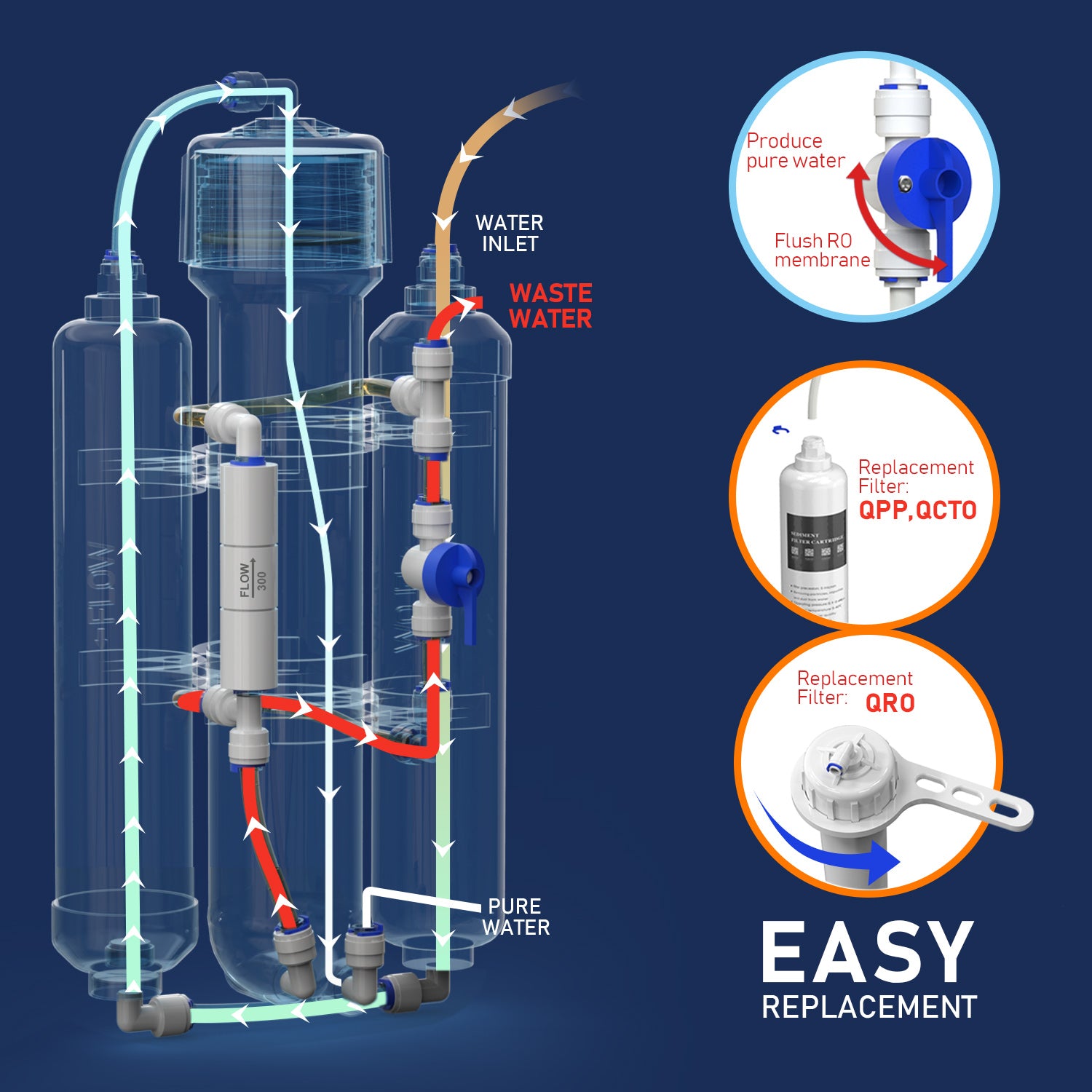 Système d'osmose inverse FRIZZLIFE pour aquariums, système de filtration d'eau RO compact, 3 étapes, pour poissons tropicaux, discus, eau de mer, compatible avec membrane GPD de 190 l, 280 l ou 380 l (190 l)