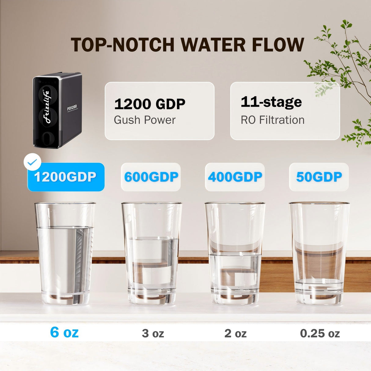 Frizzlife RO reverse osmosis water filter system-1200 GPD Fast Flow Subtian-RO water filter, tankless, reduced TDS, compact, PD1200