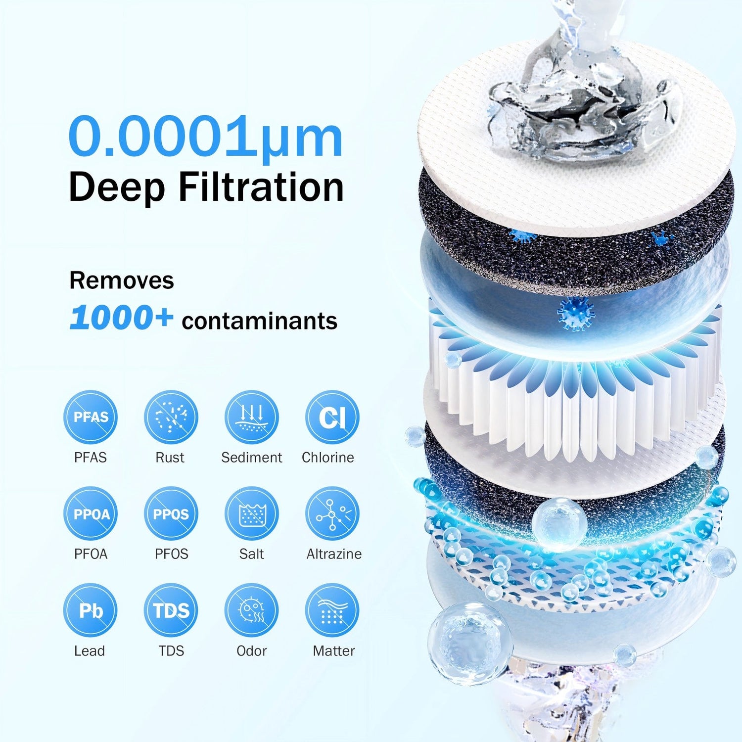 Frizzlife reverse osmosis water filter system-600 GPD Fast Flow Subtian-RO water filter, tankless, reduced TDS, 8 levels, 1.5: 1 pure to drain, compact, px600