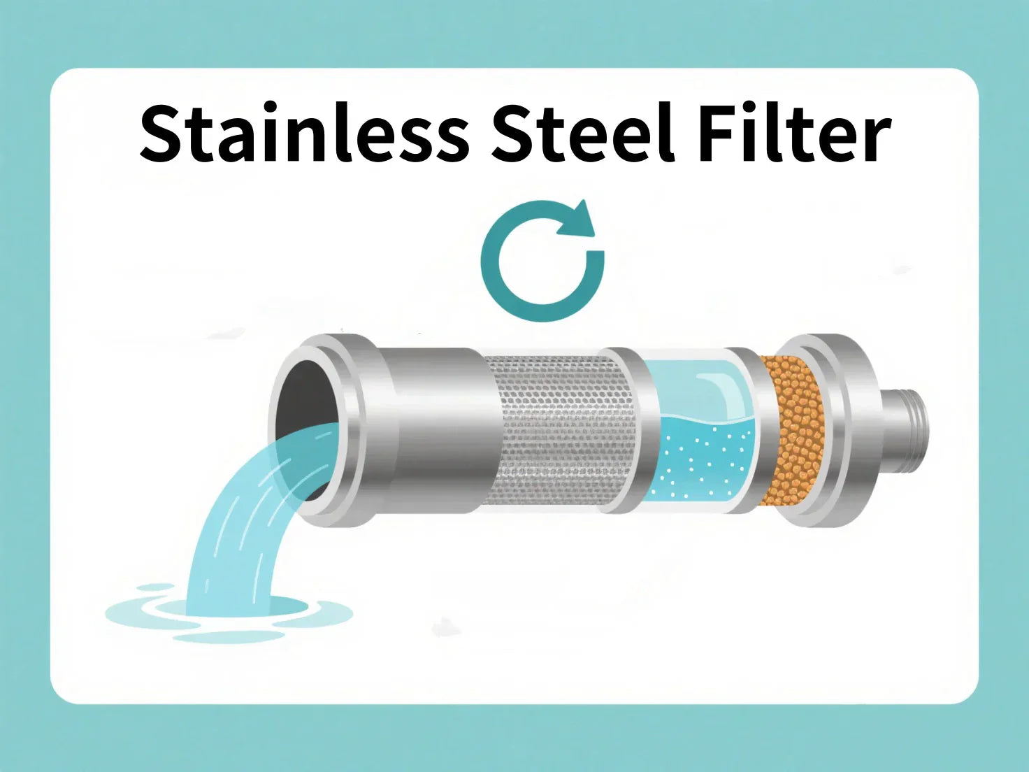 Edelstahlfilter